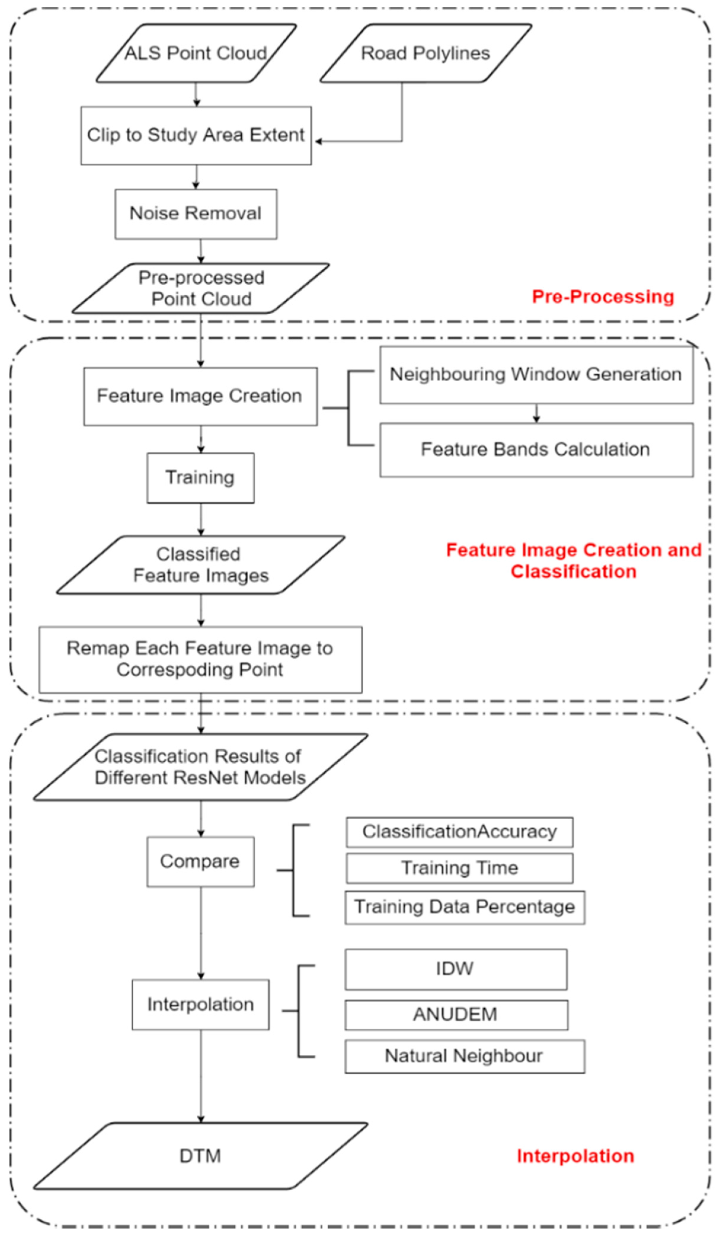 Remotesensing 13 03448 g002 550