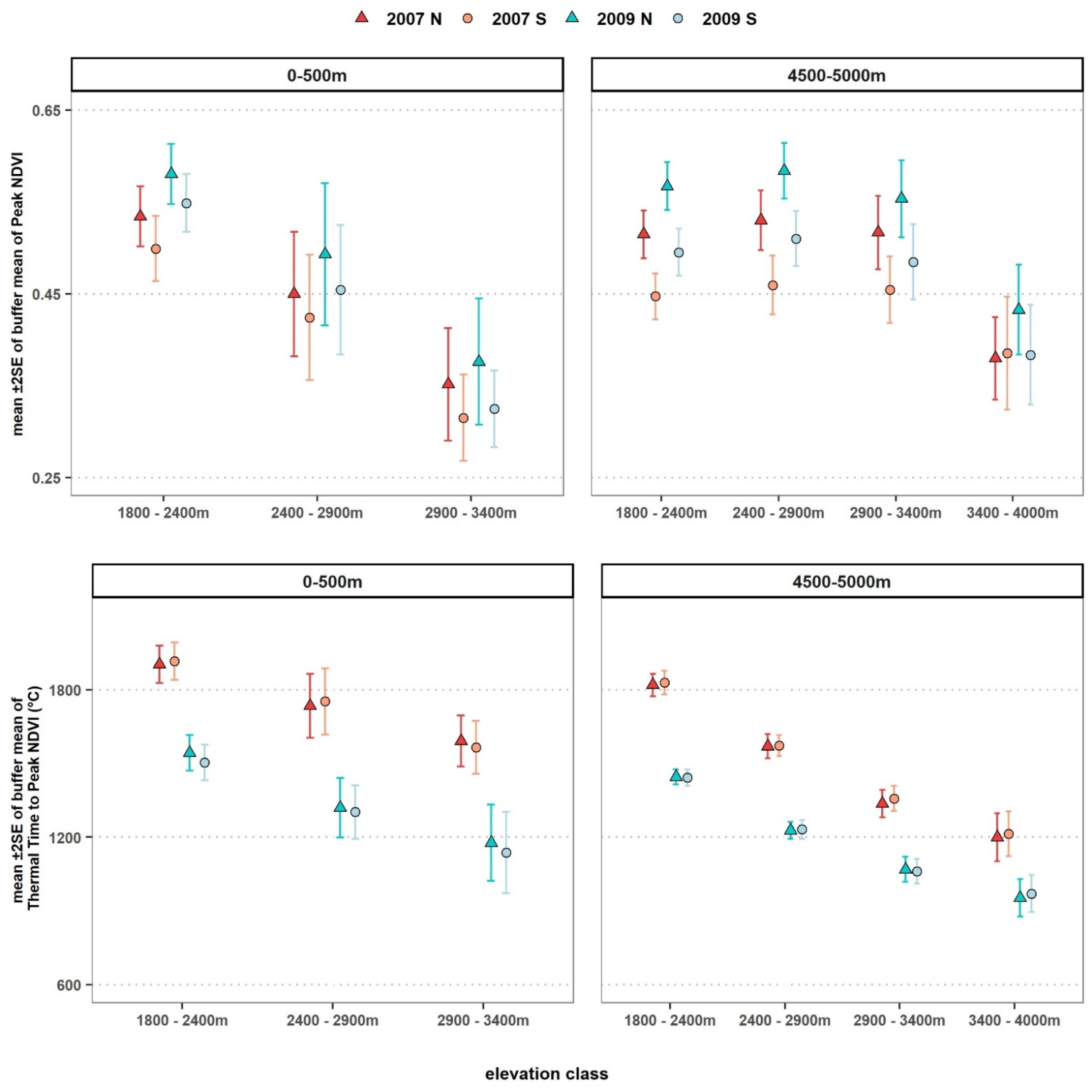 Remotesensing 13 03449 g007