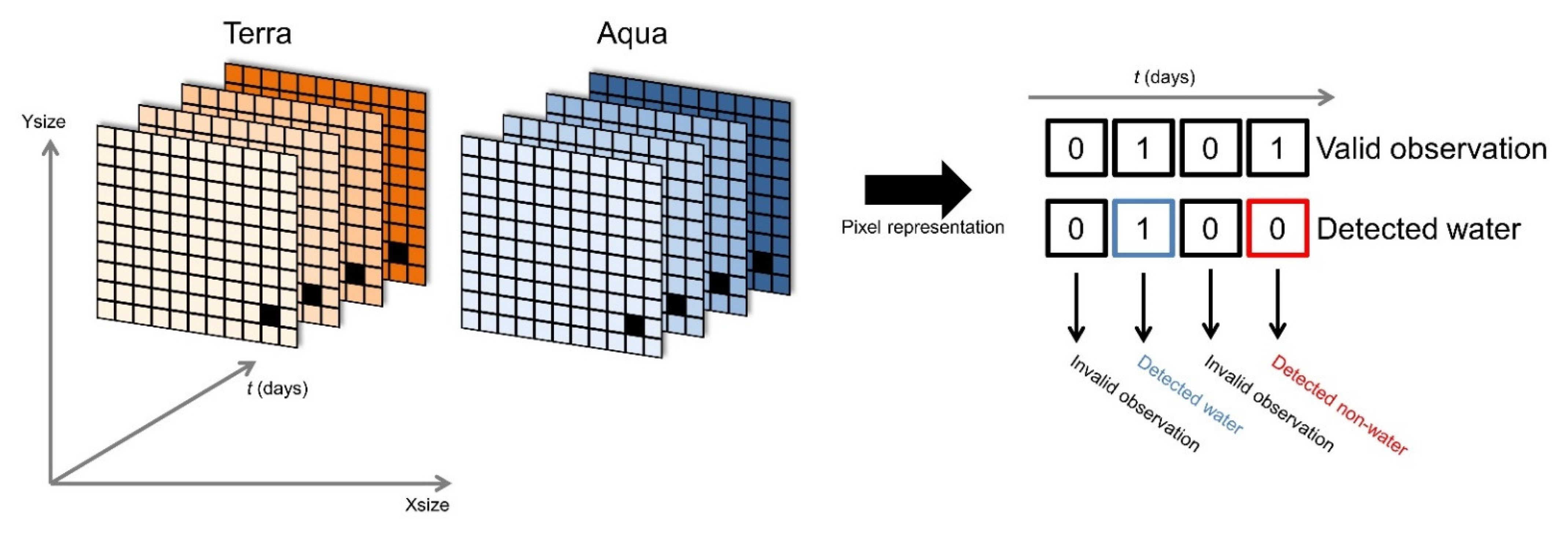 Remotesensing 13 03454 g003