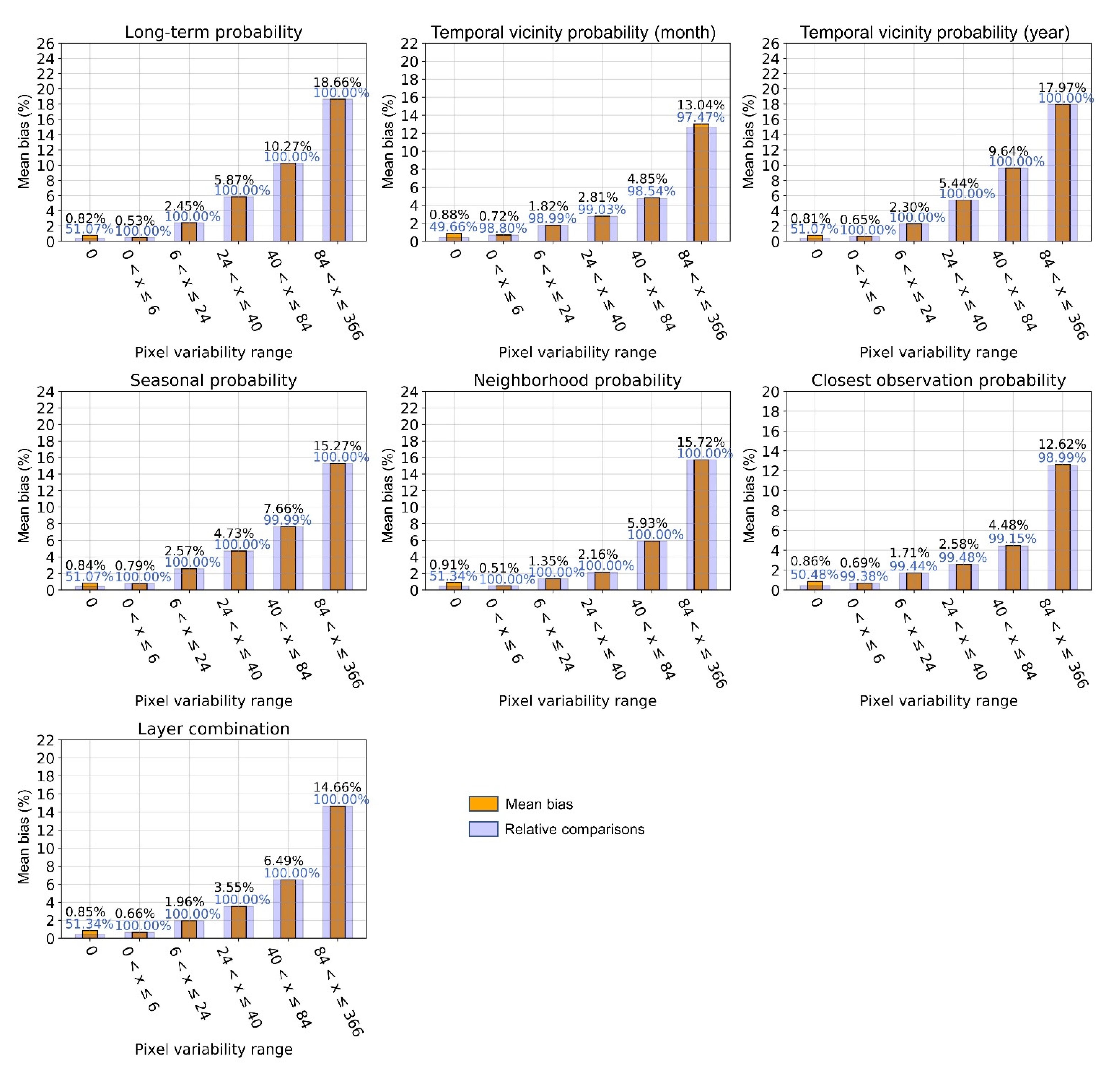 Remotesensing 13 03454 g008