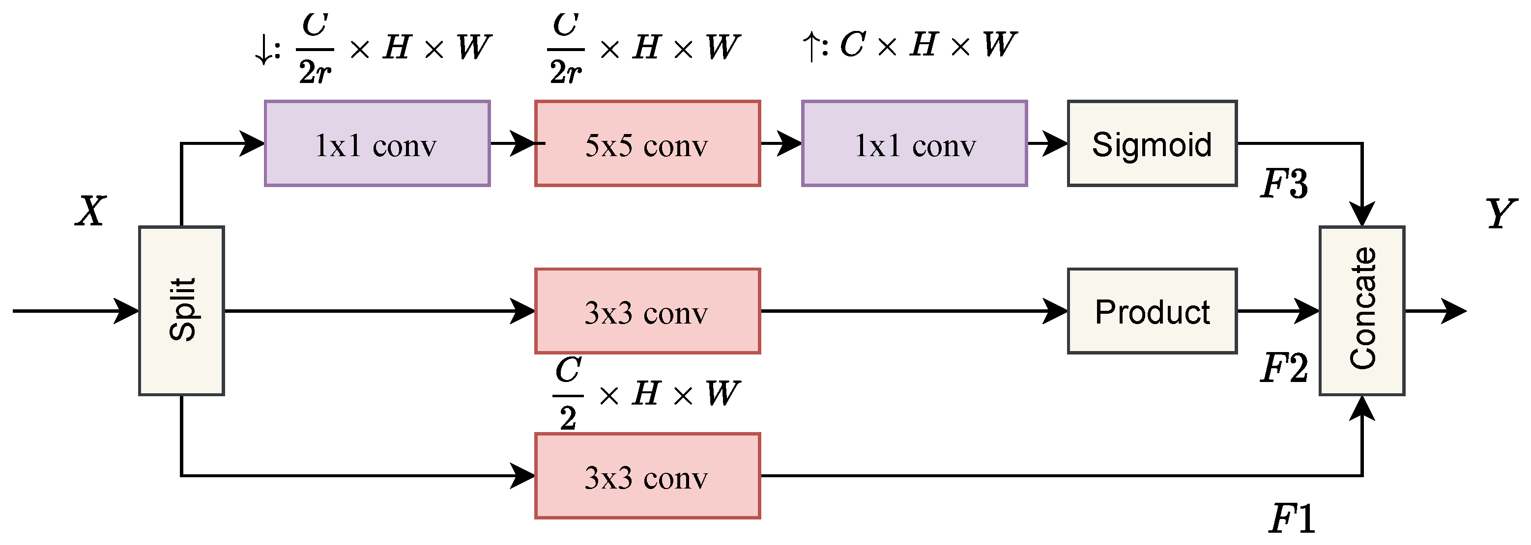 Remotesensing 13 03455 g002 550