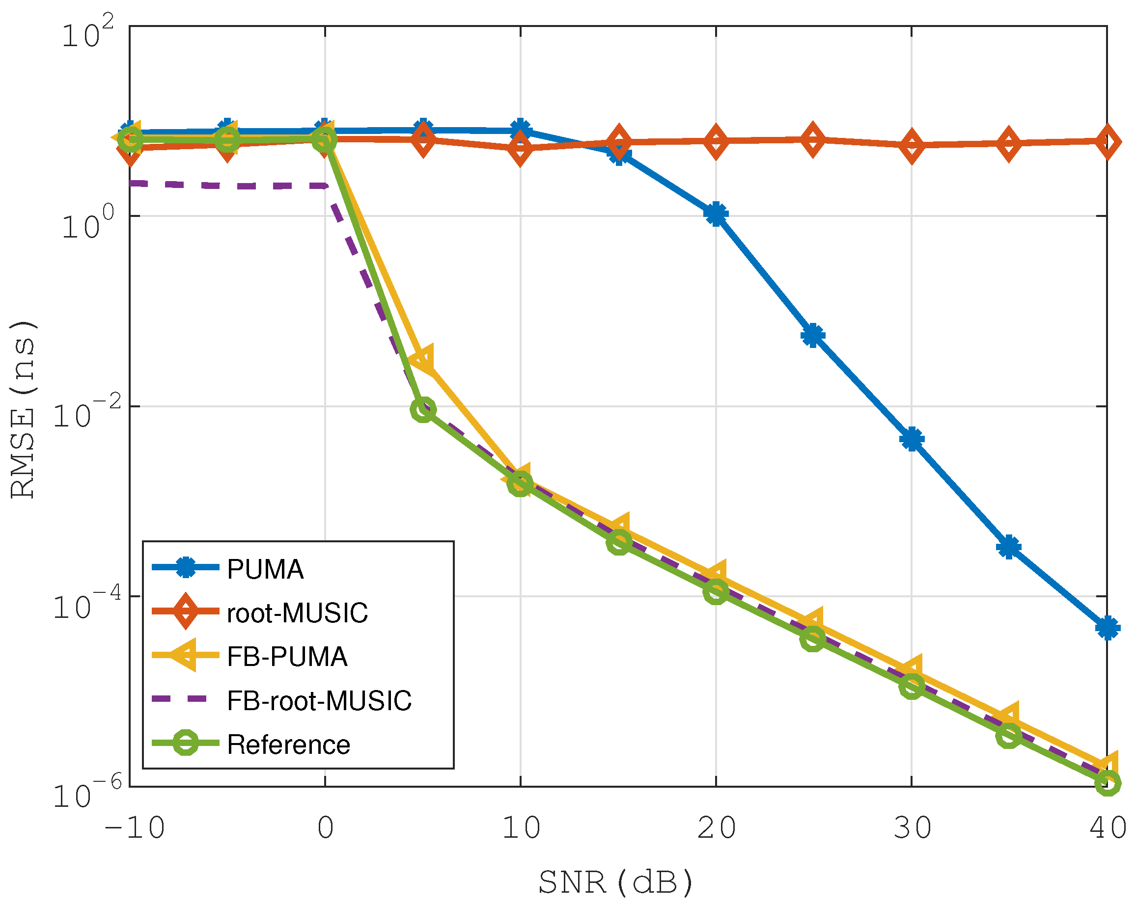 Remotesensing 13 03456 g005