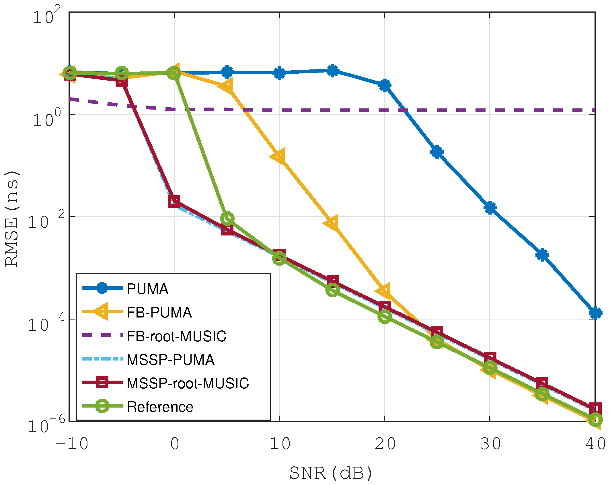 Remotesensing 13 03456 g007