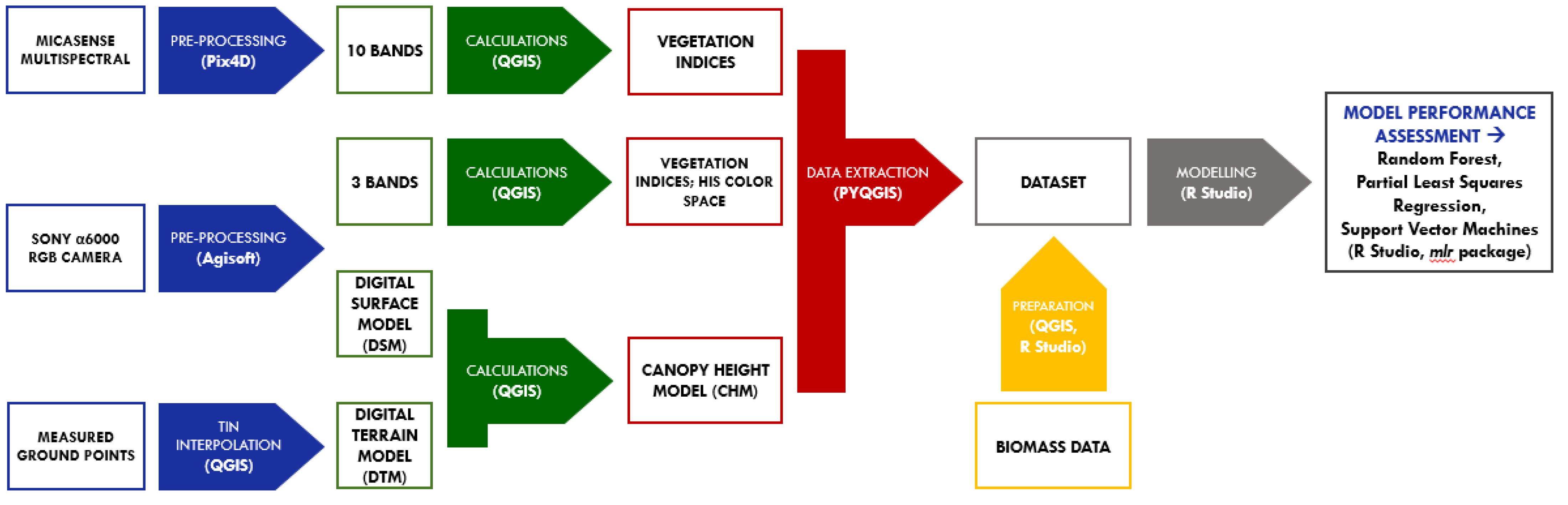Remotesensing 13 03459 g002 550