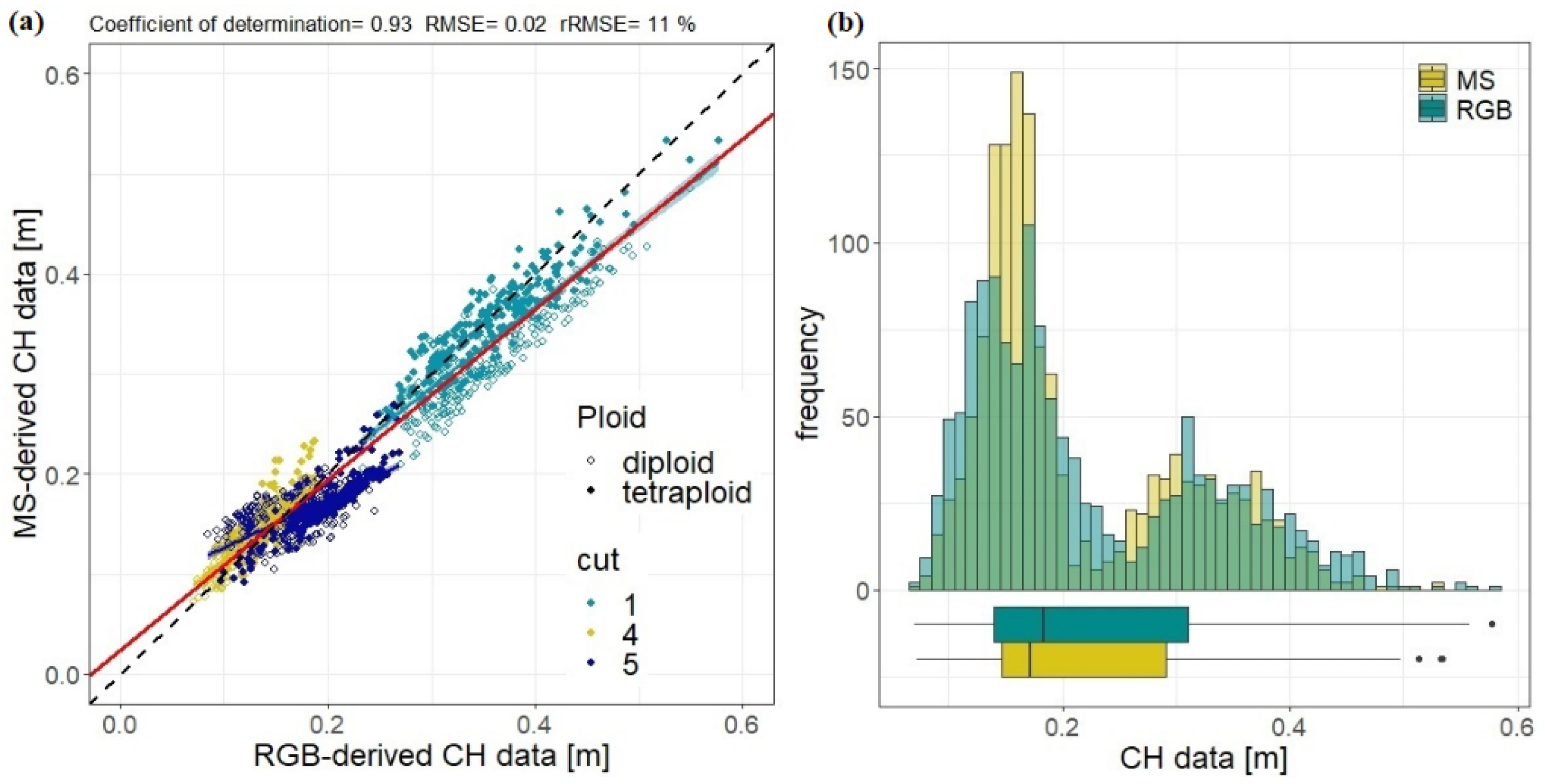 Remotesensing 13 03459 g004 550