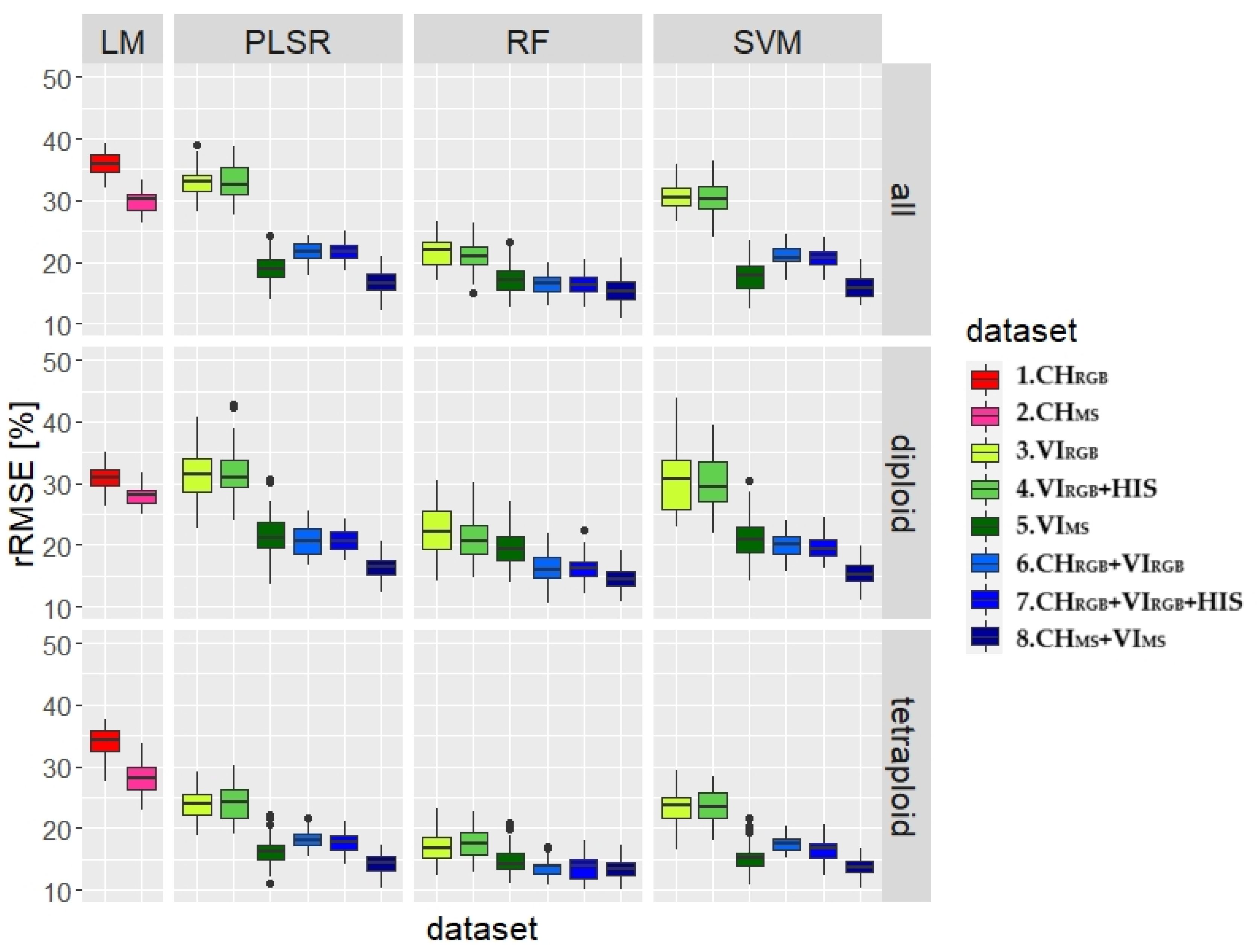 Remotesensing 13 03459 g007 550
