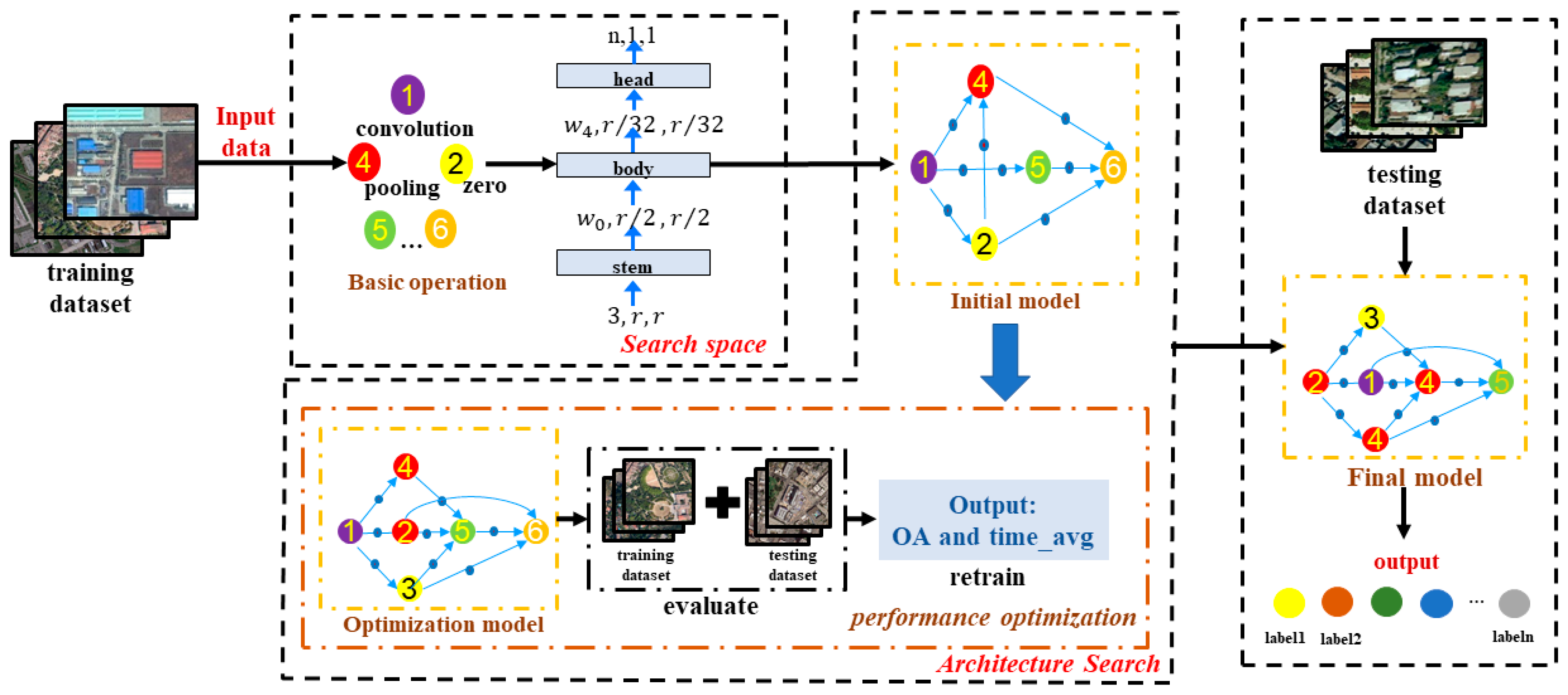 Remotesensing 13 03460 g005 550