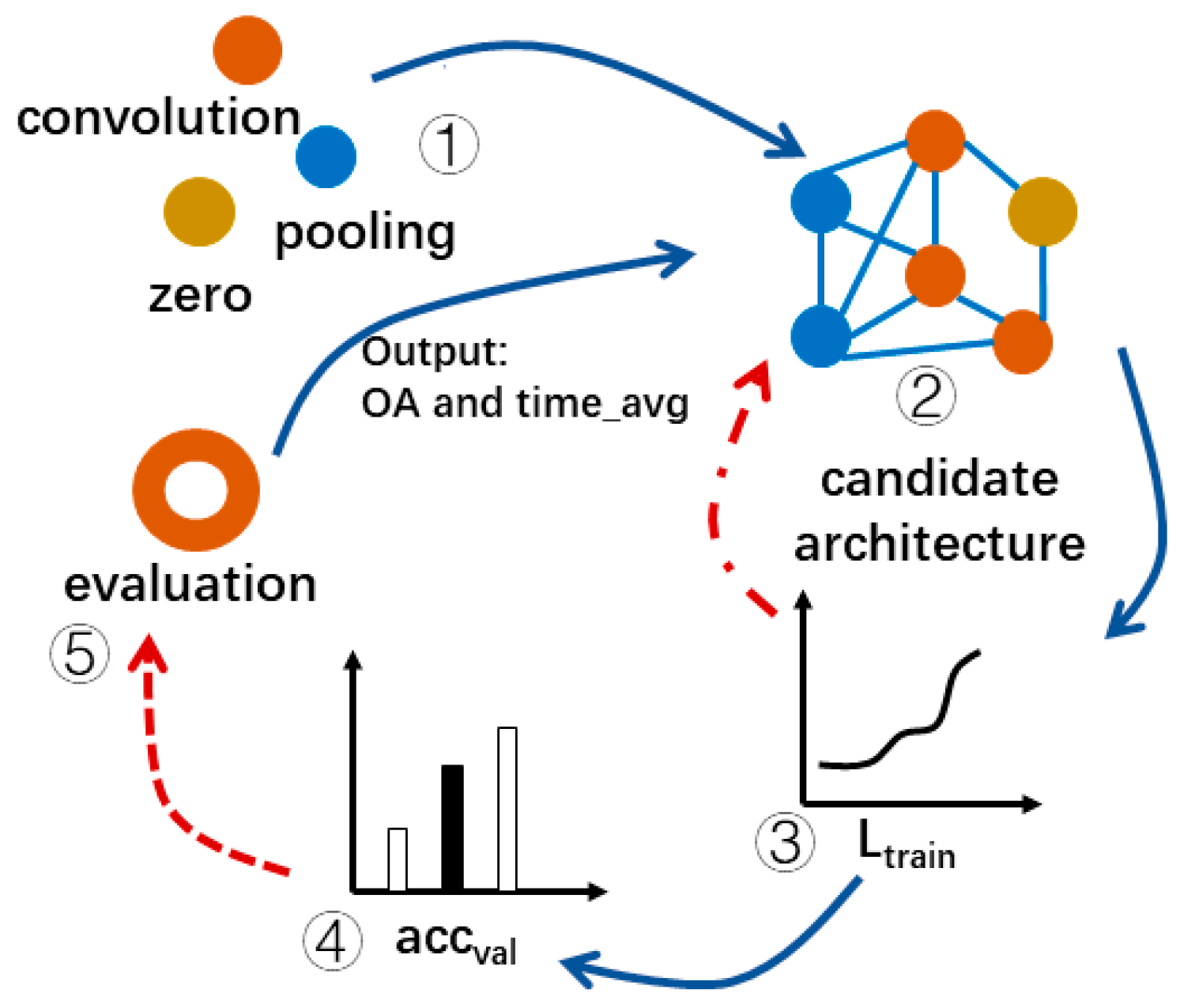 Remotesensing 13 03460 g009 550