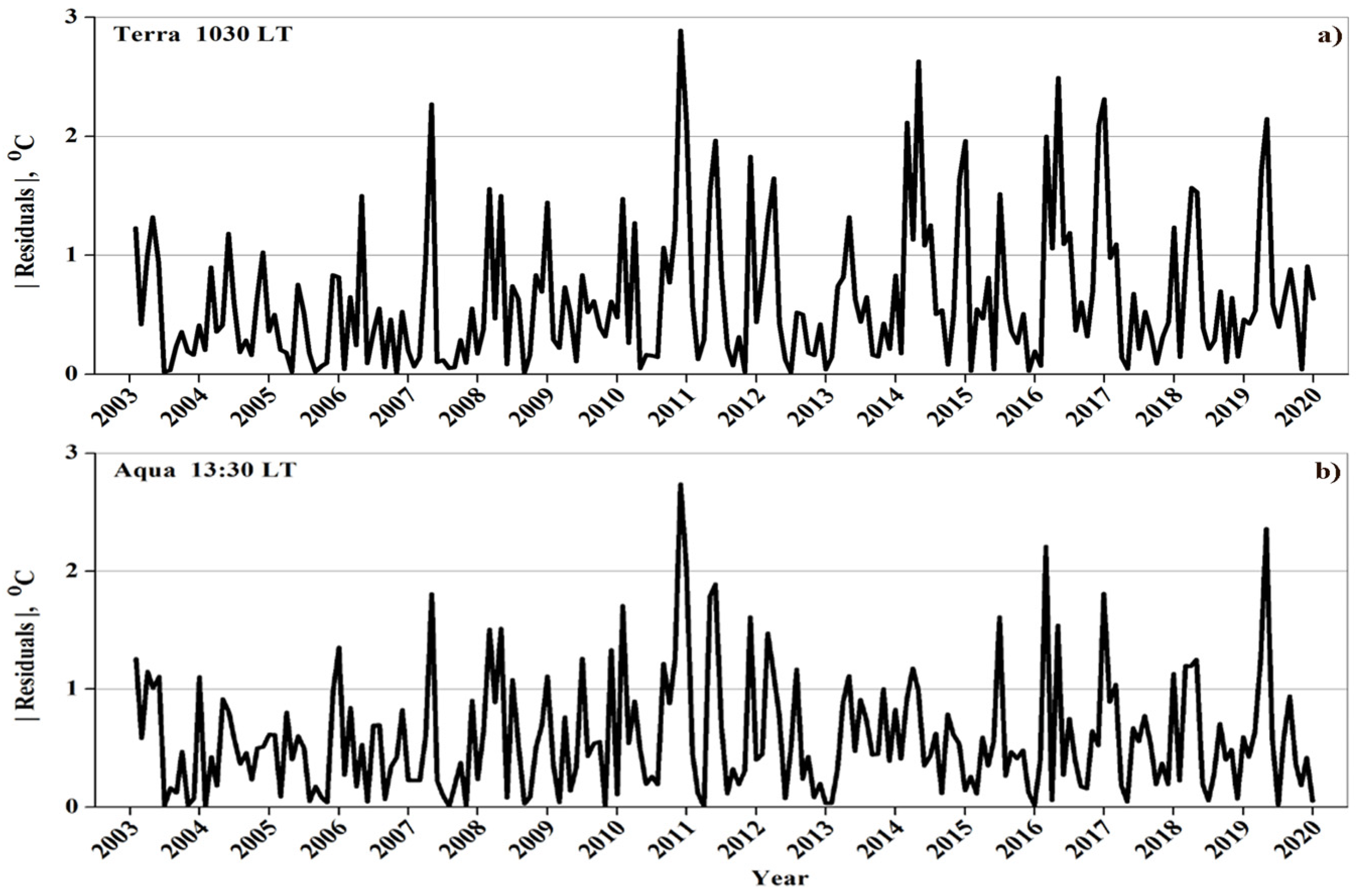 Remotesensing 13 03461 g006