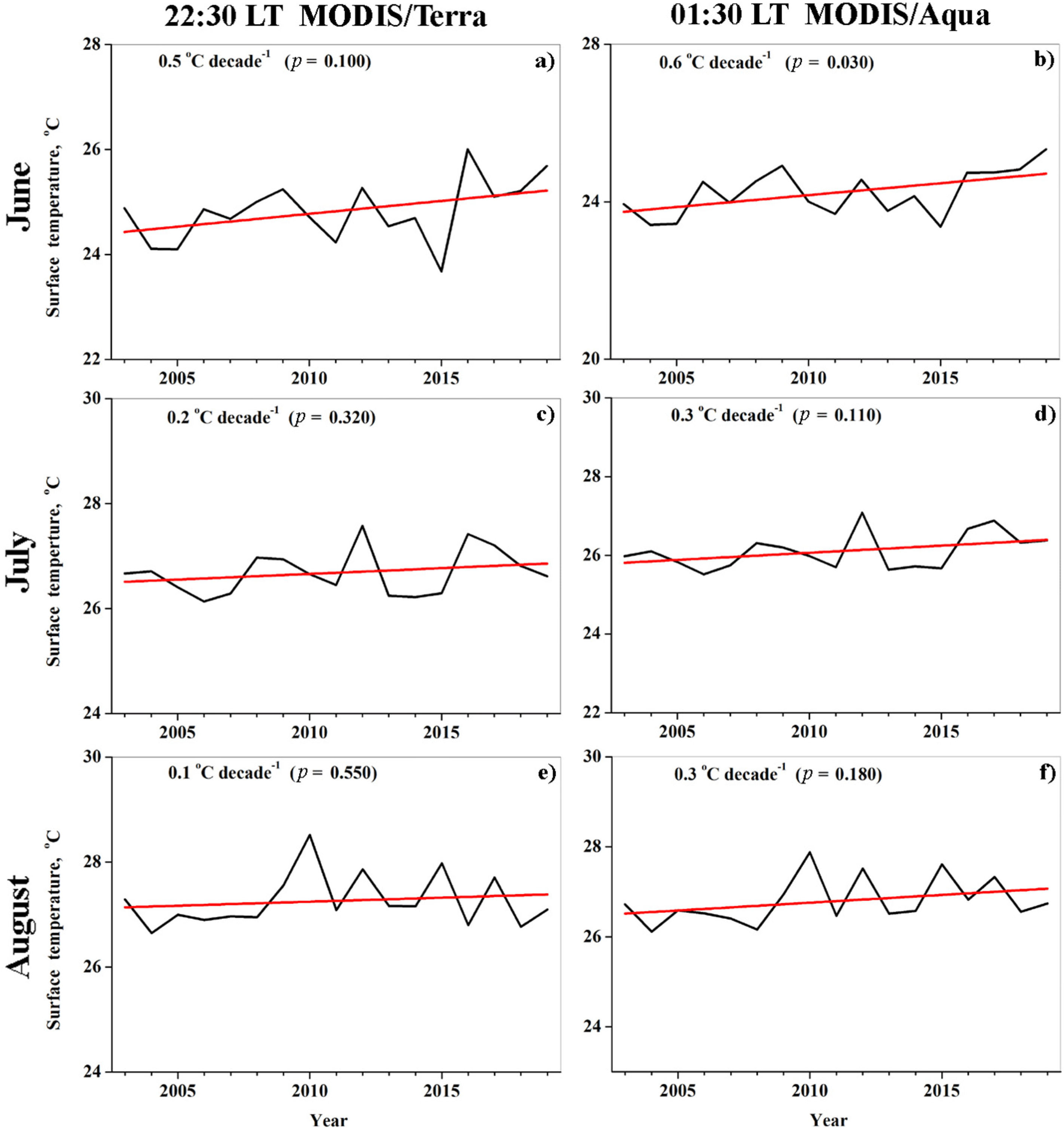 Remotesensing 13 03461 g013