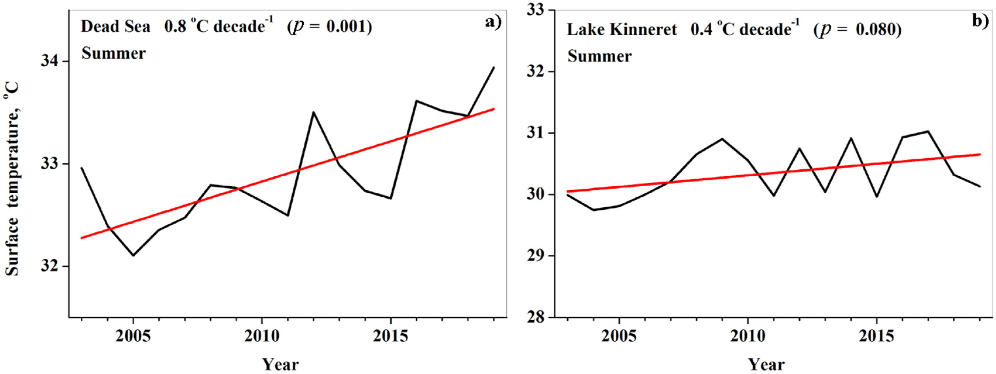 Remotesensing 13 03461 g014