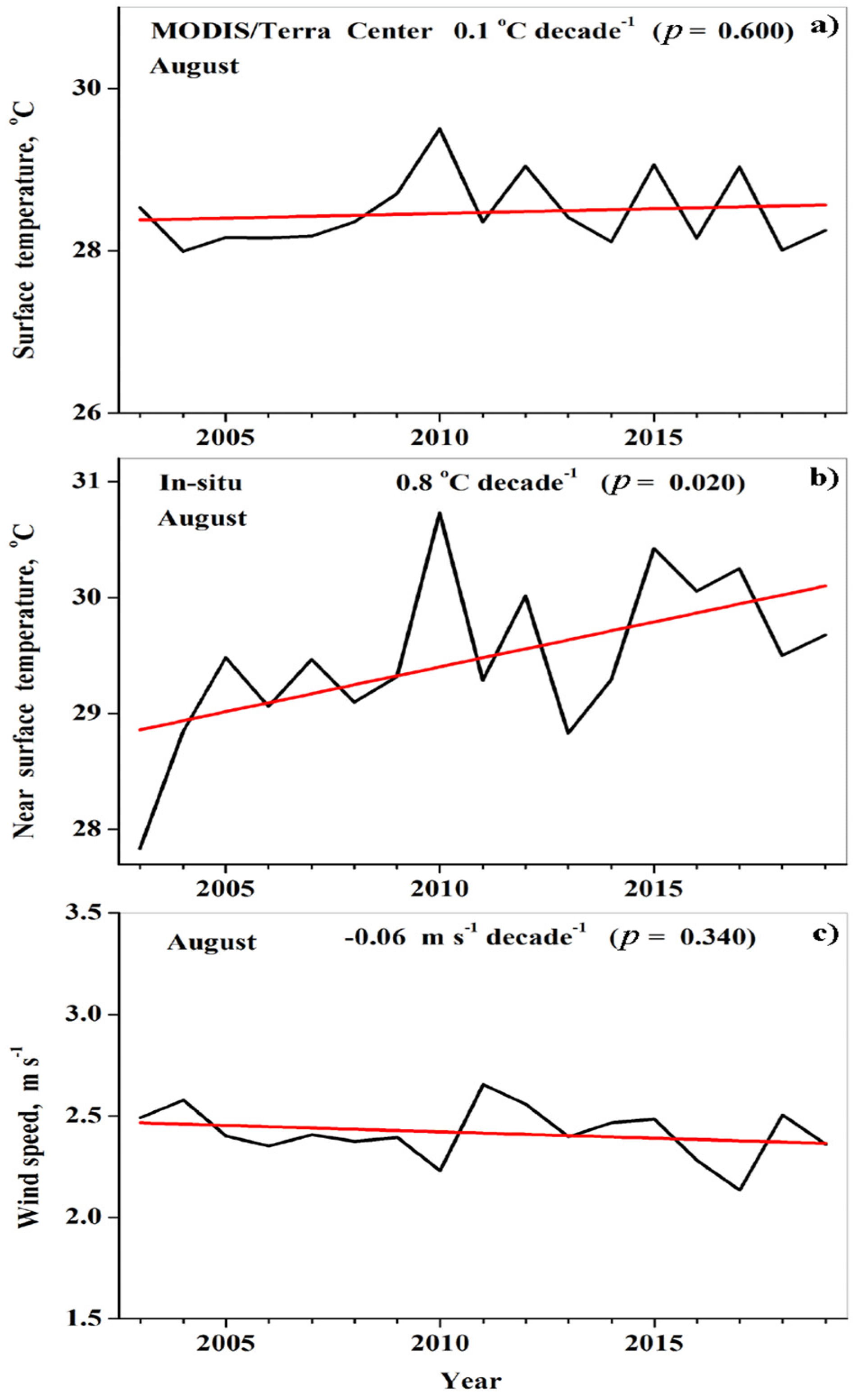 Remotesensing 13 03461 g016