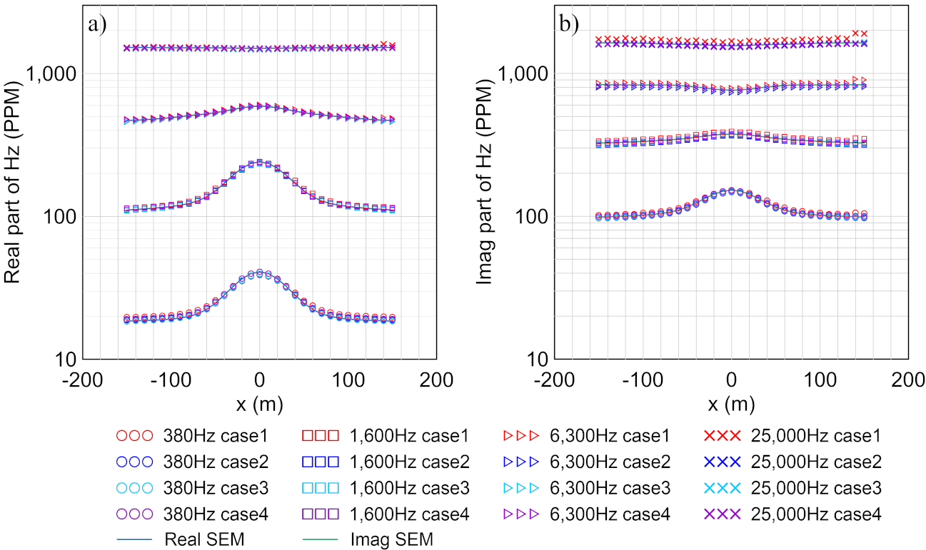 Remotesensing 13 03463 g010