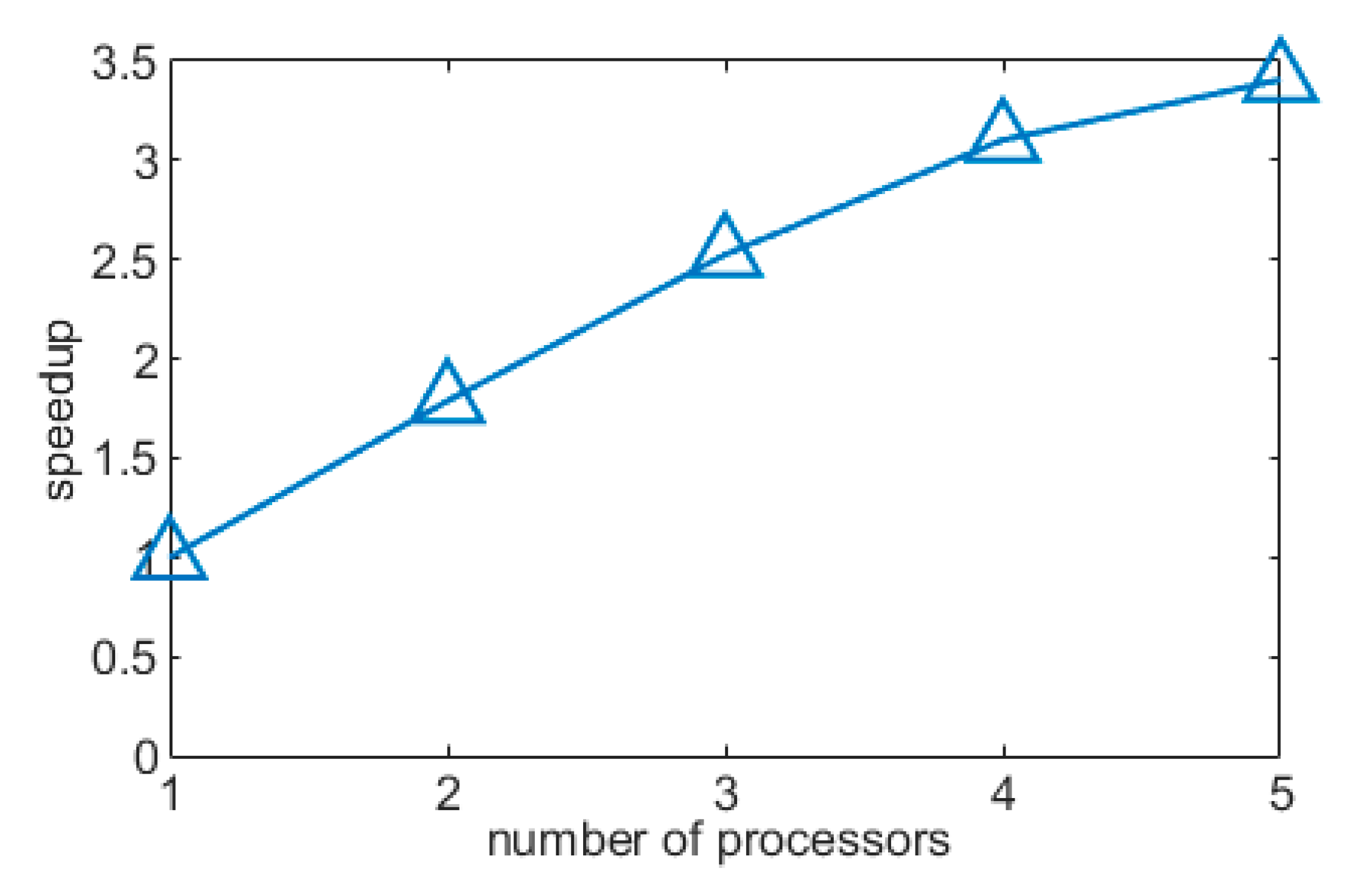 Remotesensing 13 03464 g005