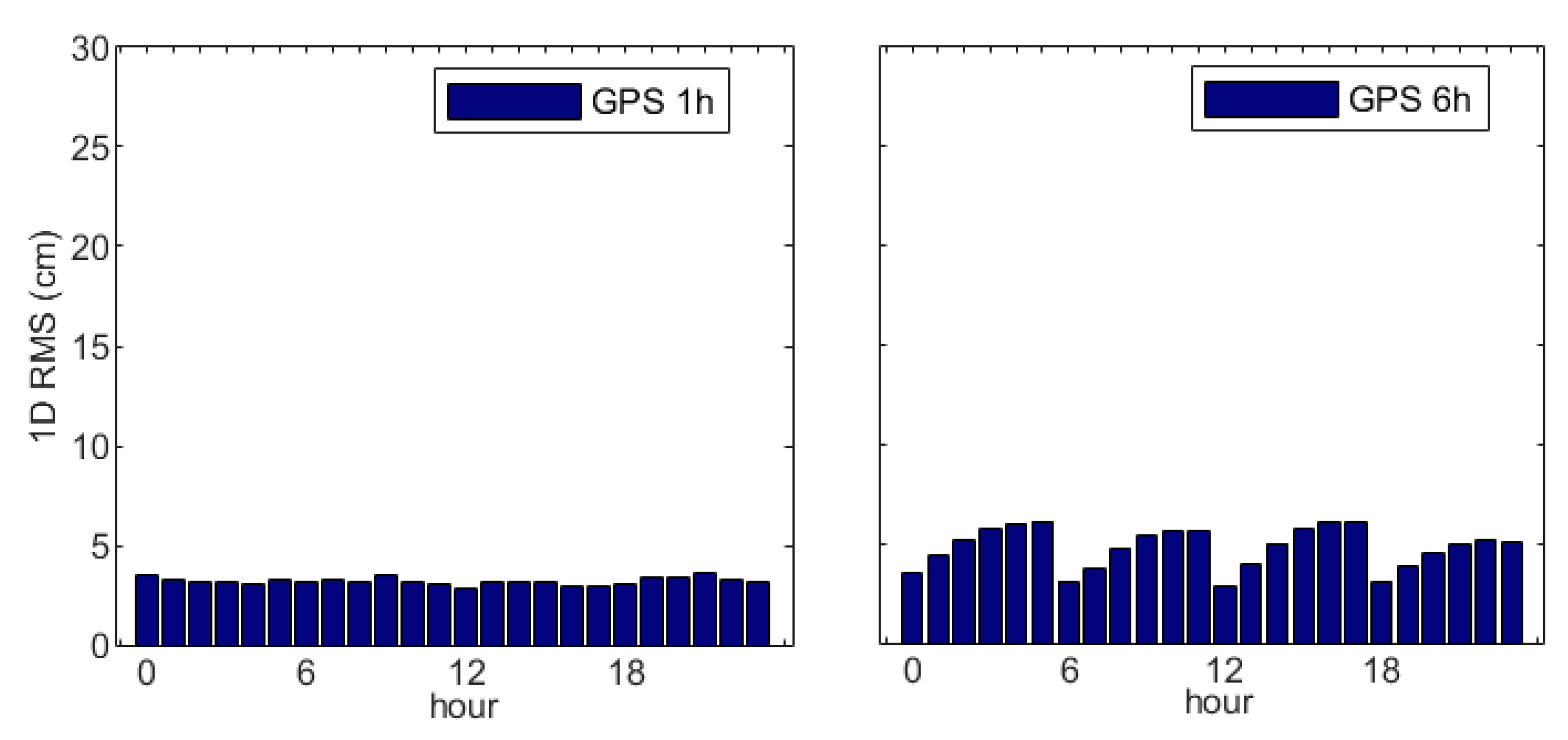 Remotesensing 13 03464 g007