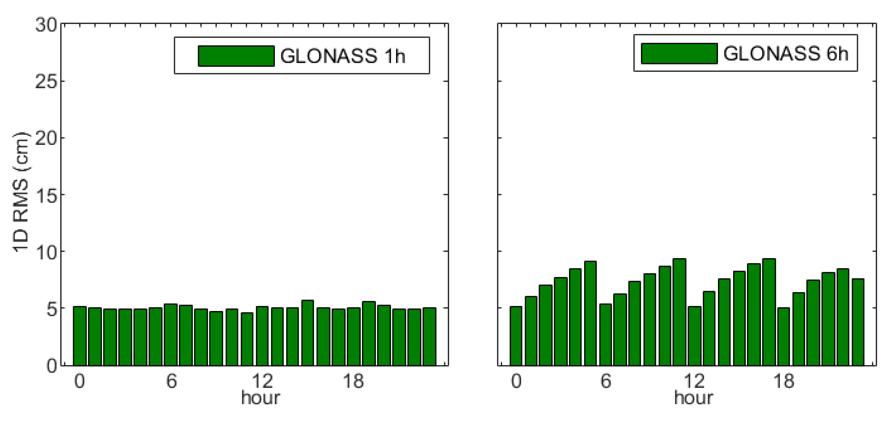 Remotesensing 13 03464 g008