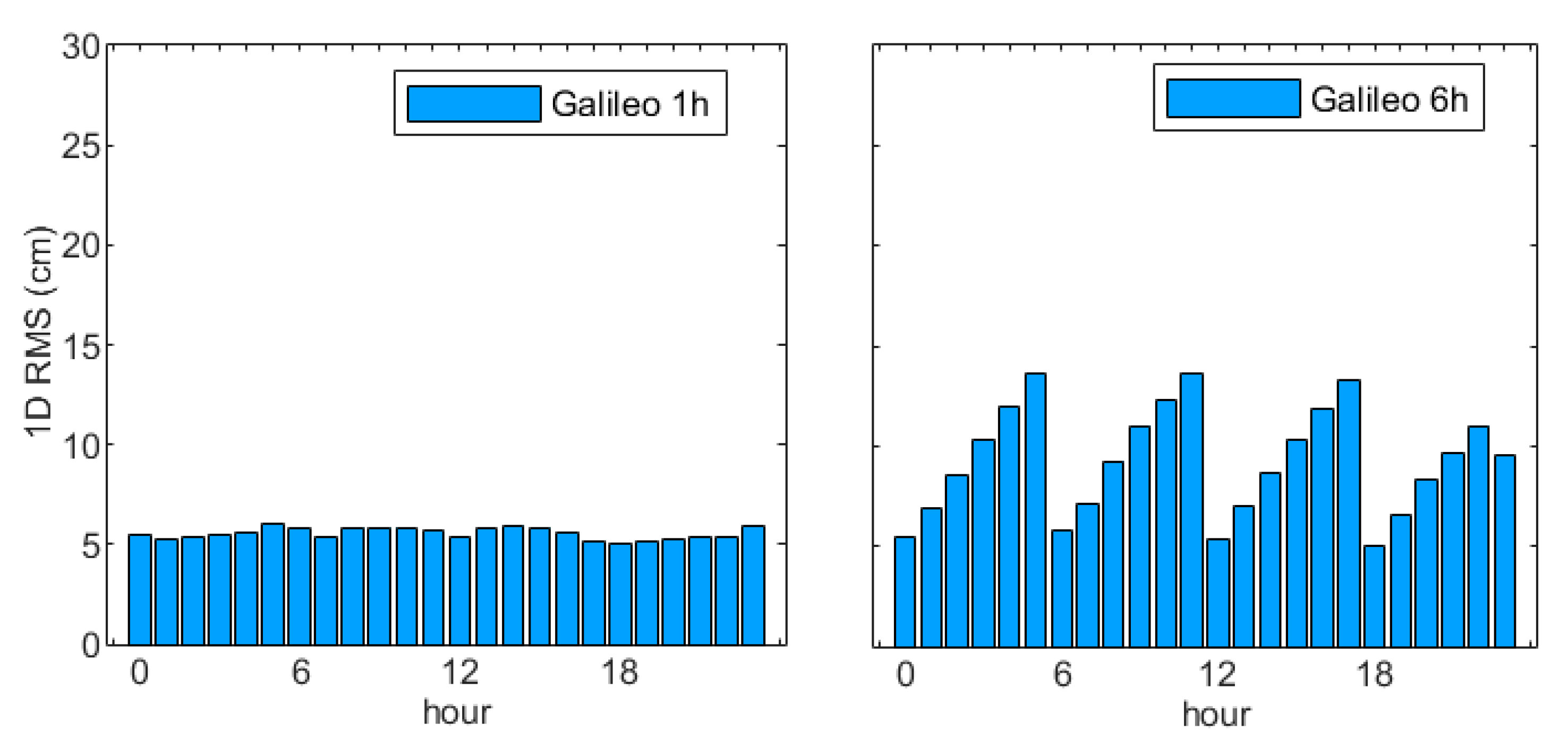 Remotesensing 13 03464 g009