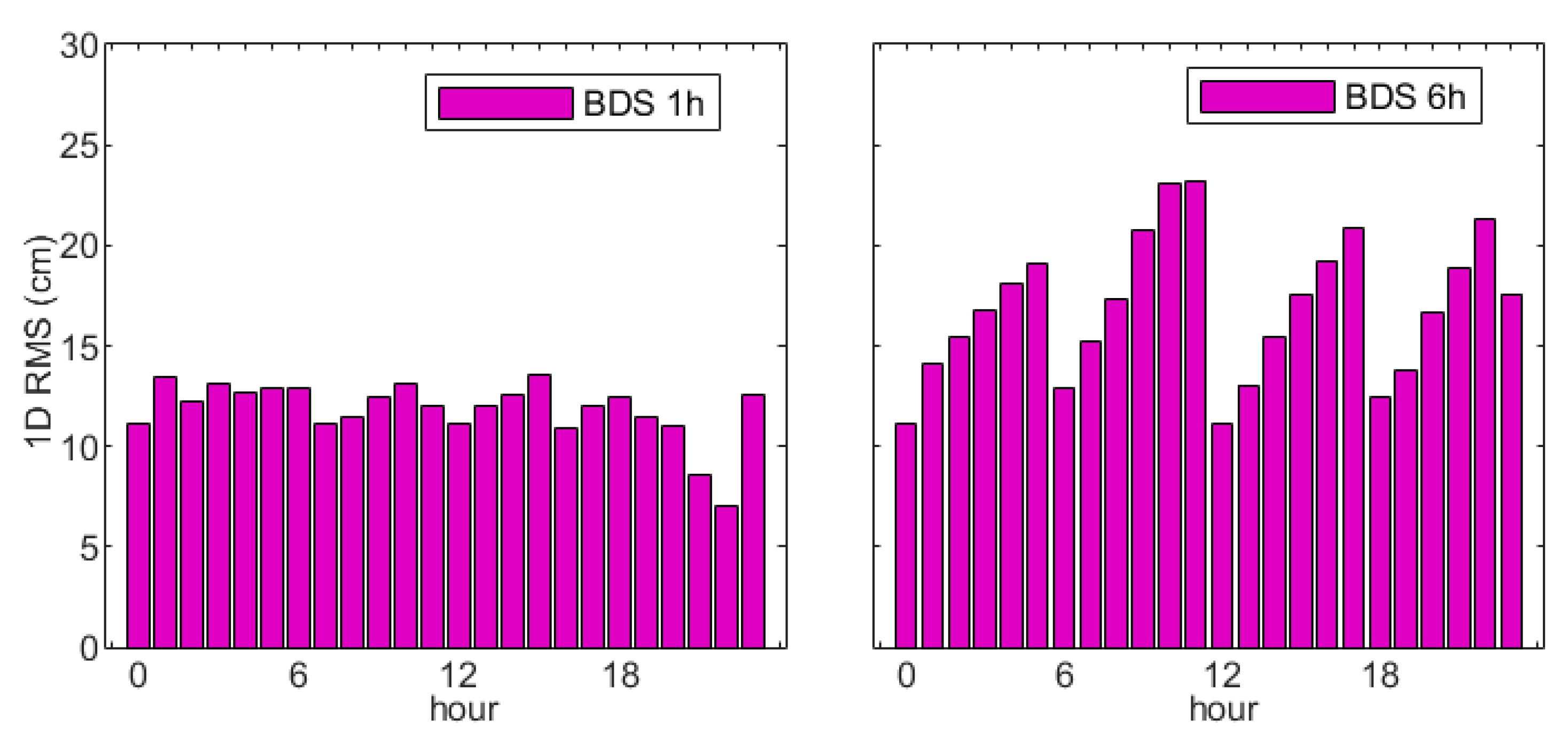 Remotesensing 13 03464 g010