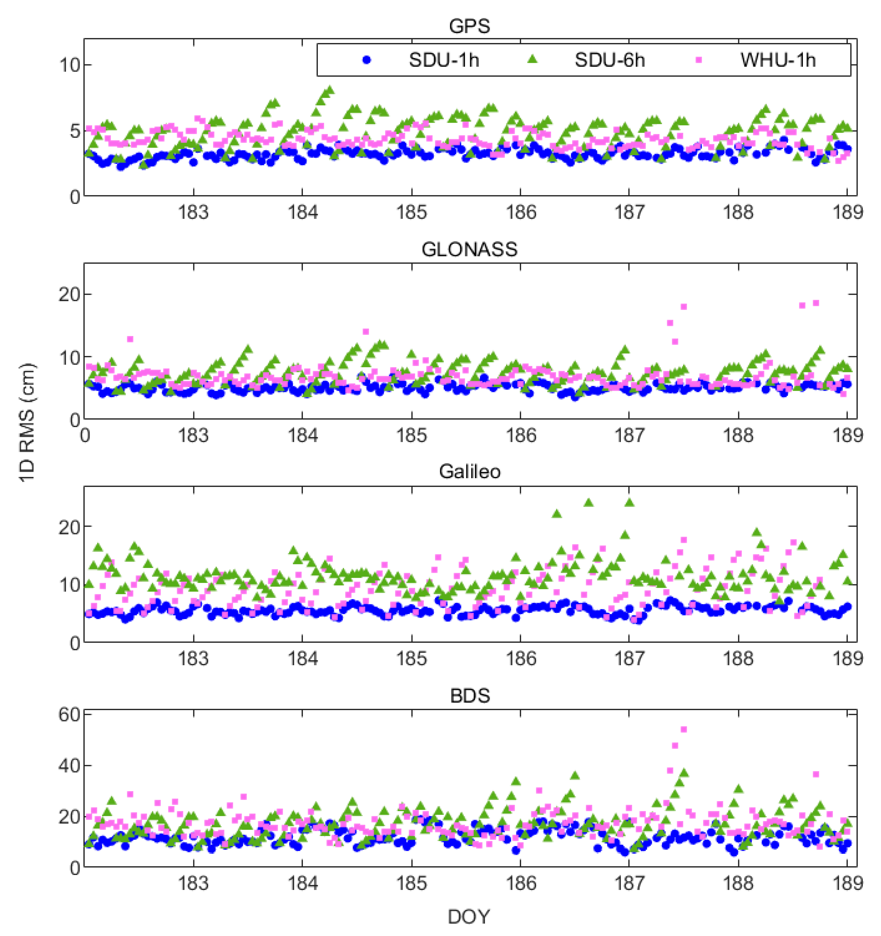 Remotesensing 13 03464 g011