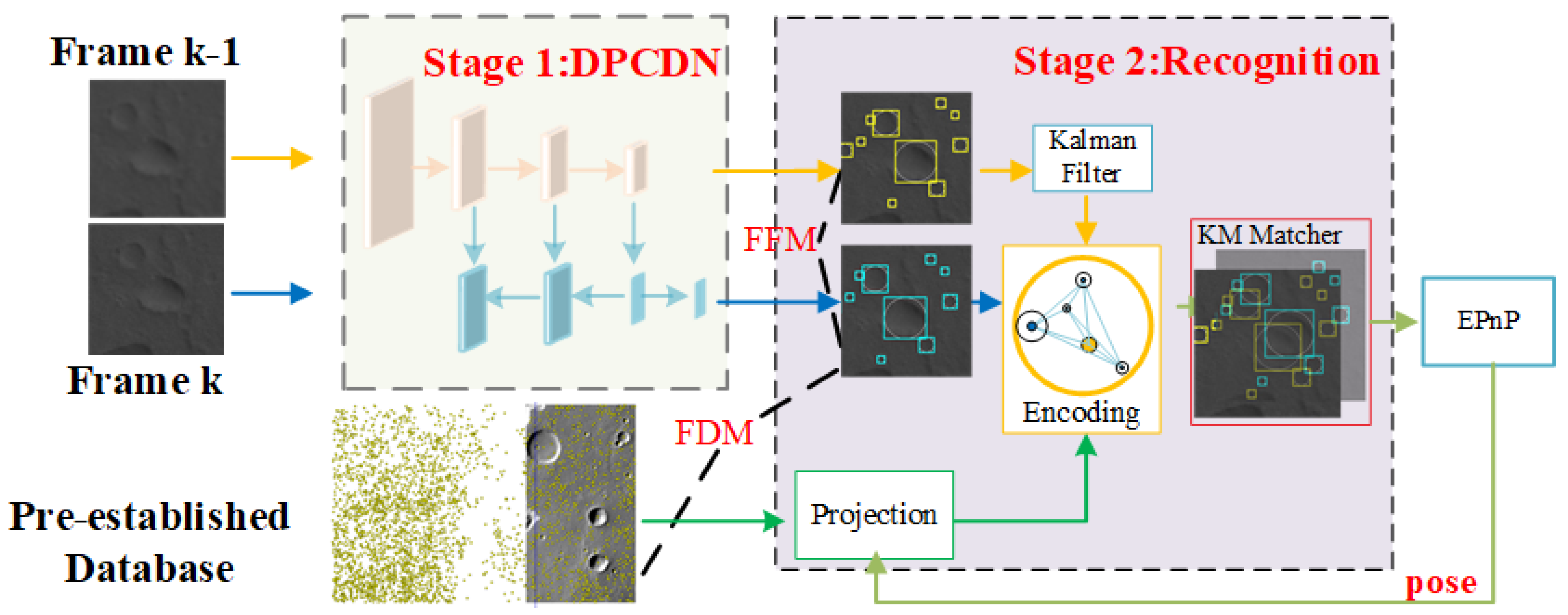 Remotesensing 13 03467 g001 550