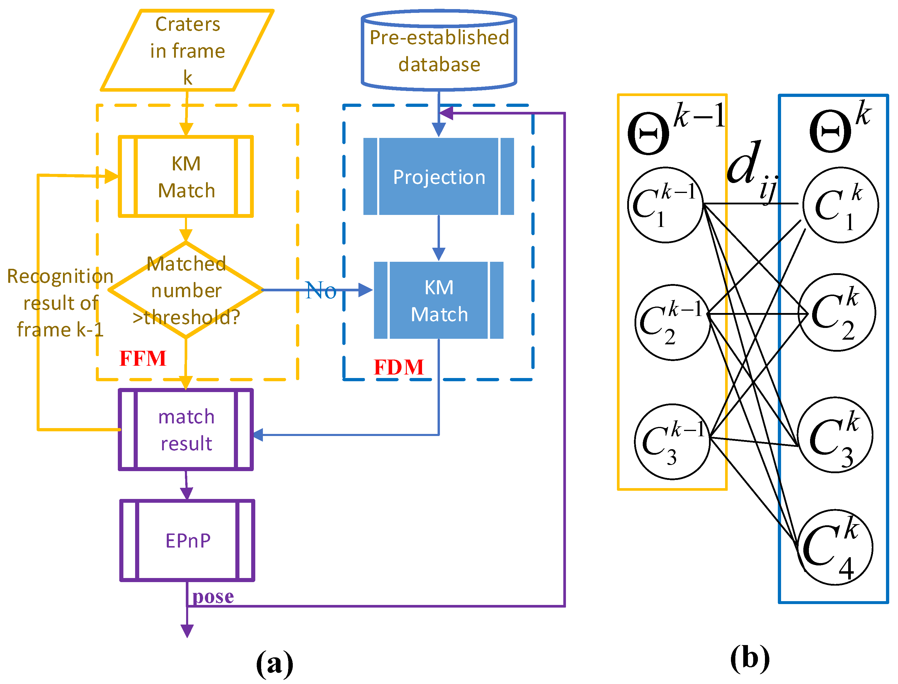 Remotesensing 13 03467 g005 550