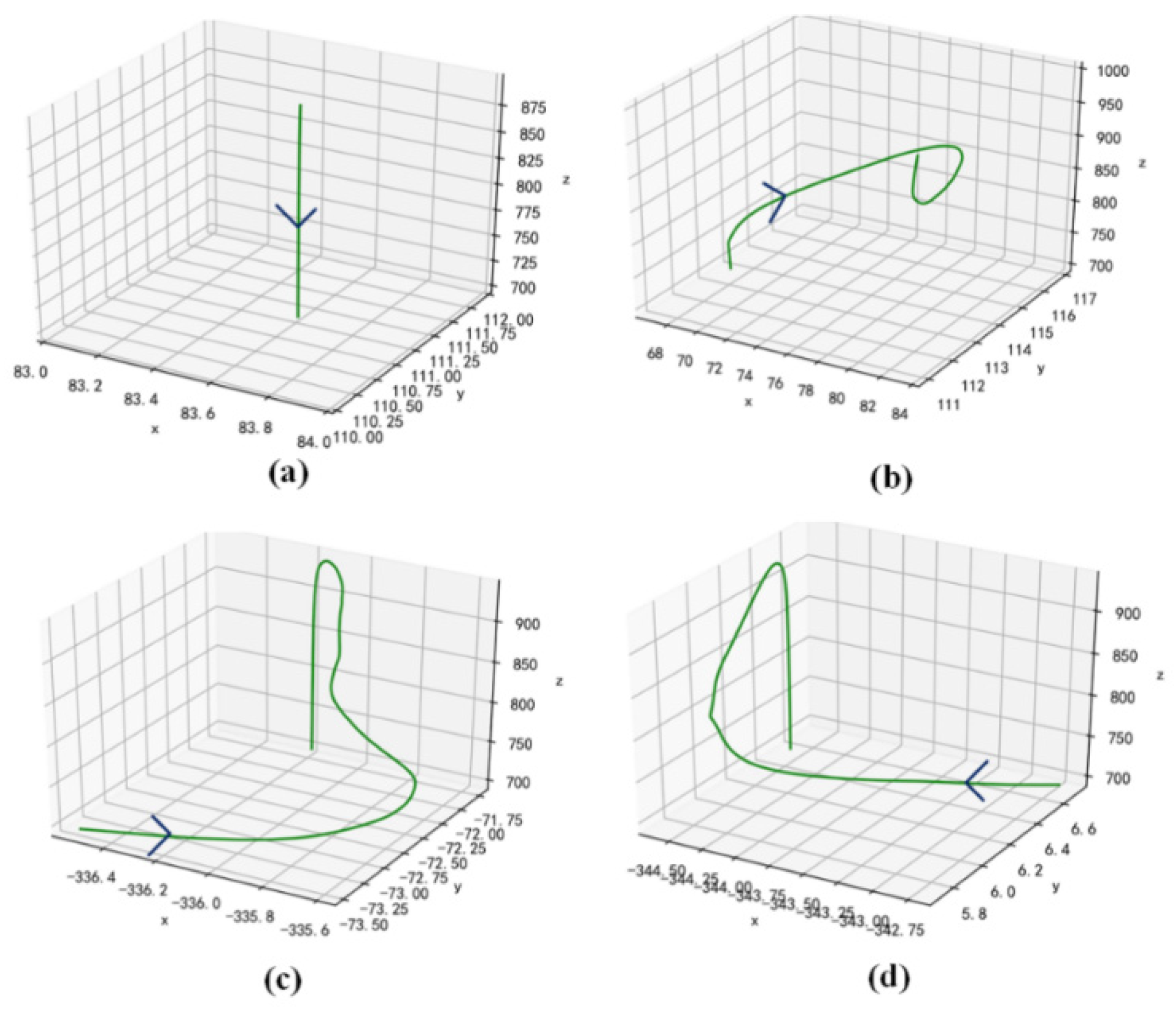 Remotesensing 13 03467 g009 550