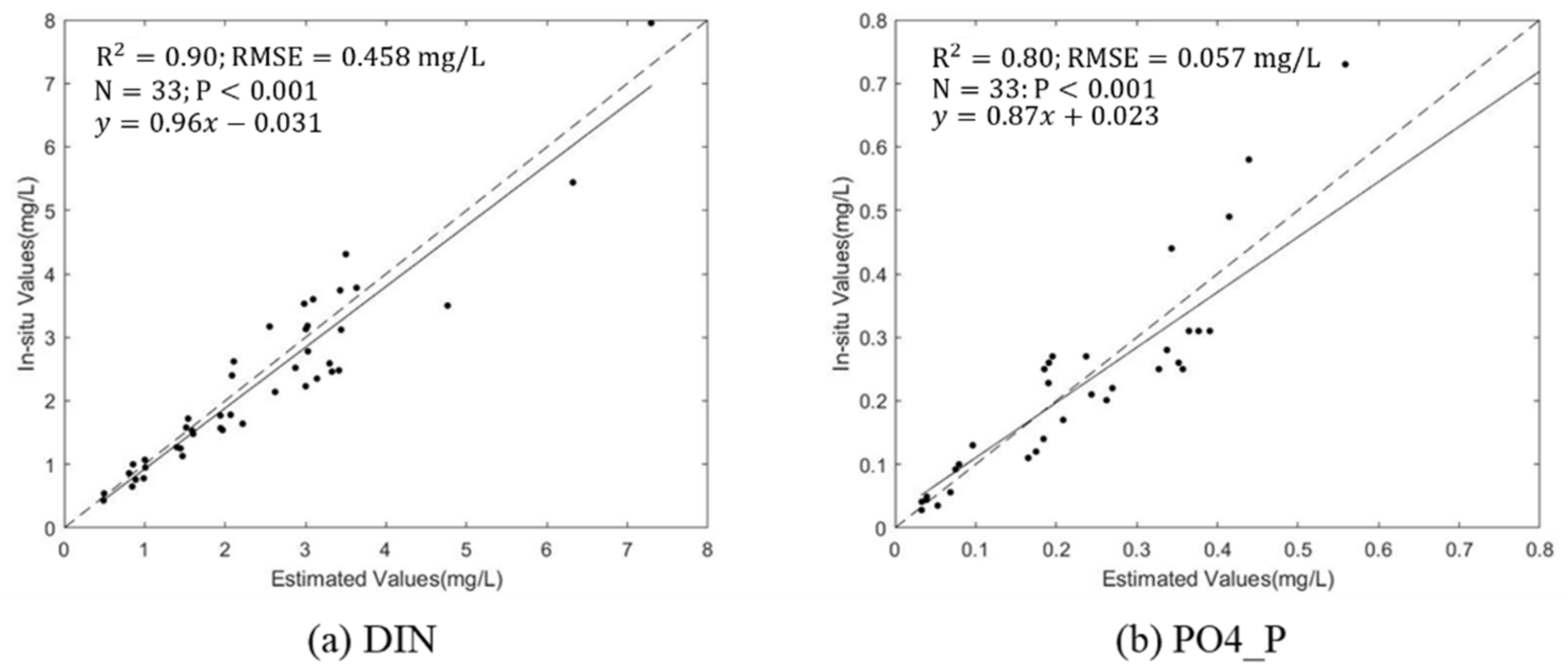 Remotesensing 13 03469 g007