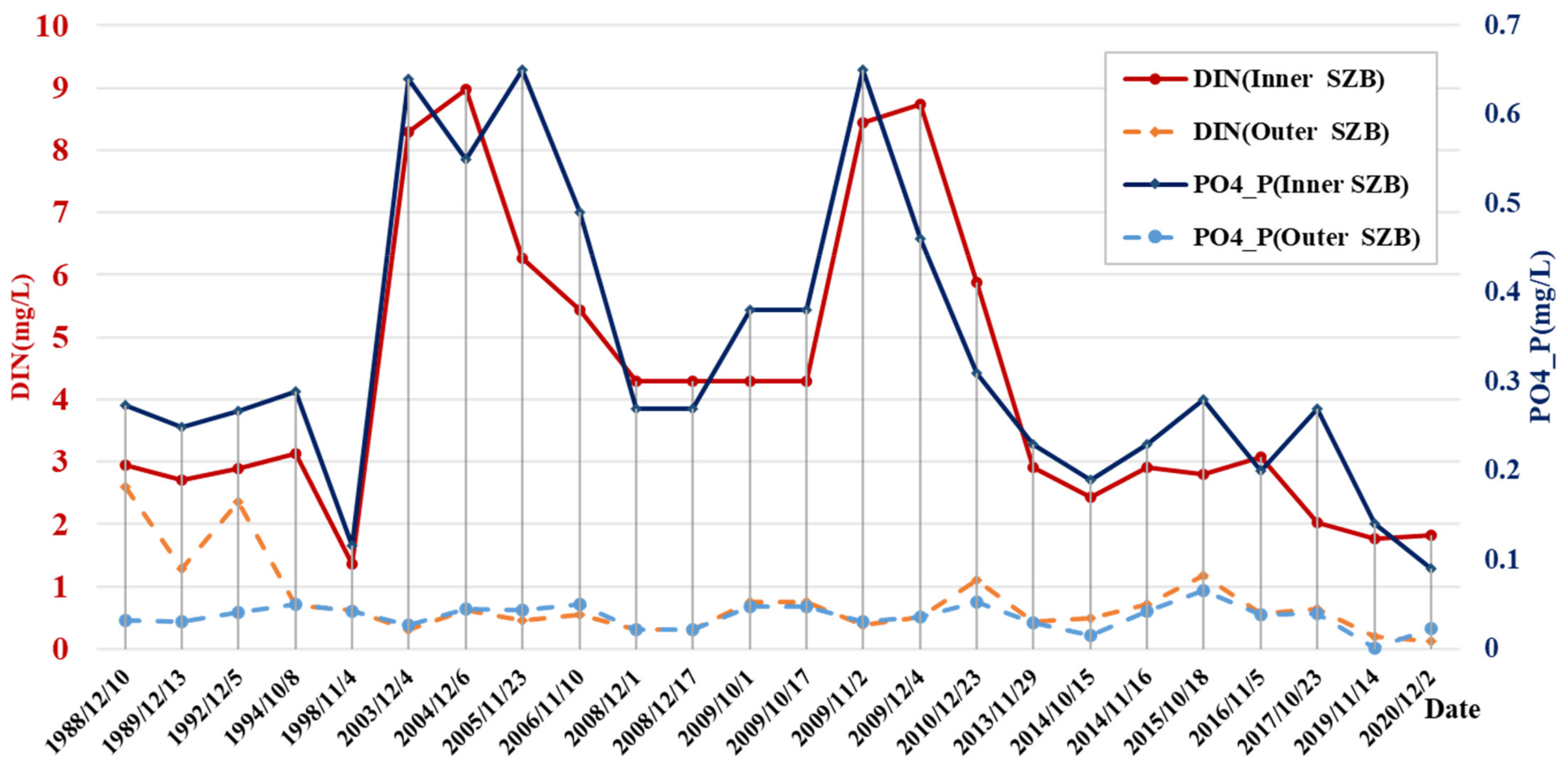 Remotesensing 13 03469 g012