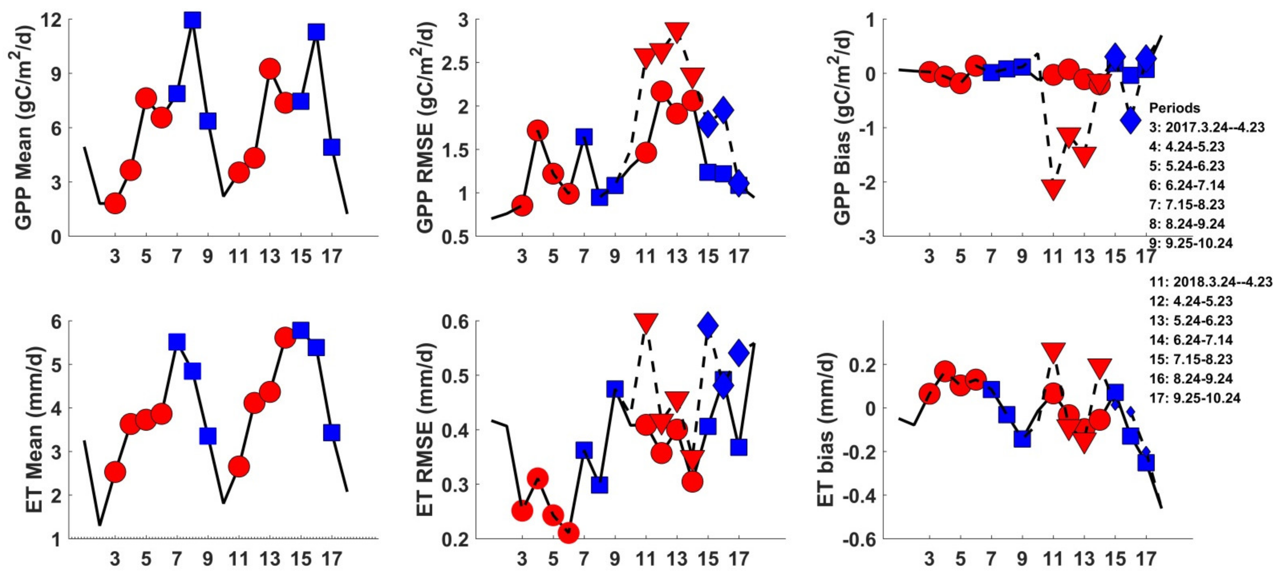 Remotesensing 13 03470 g006