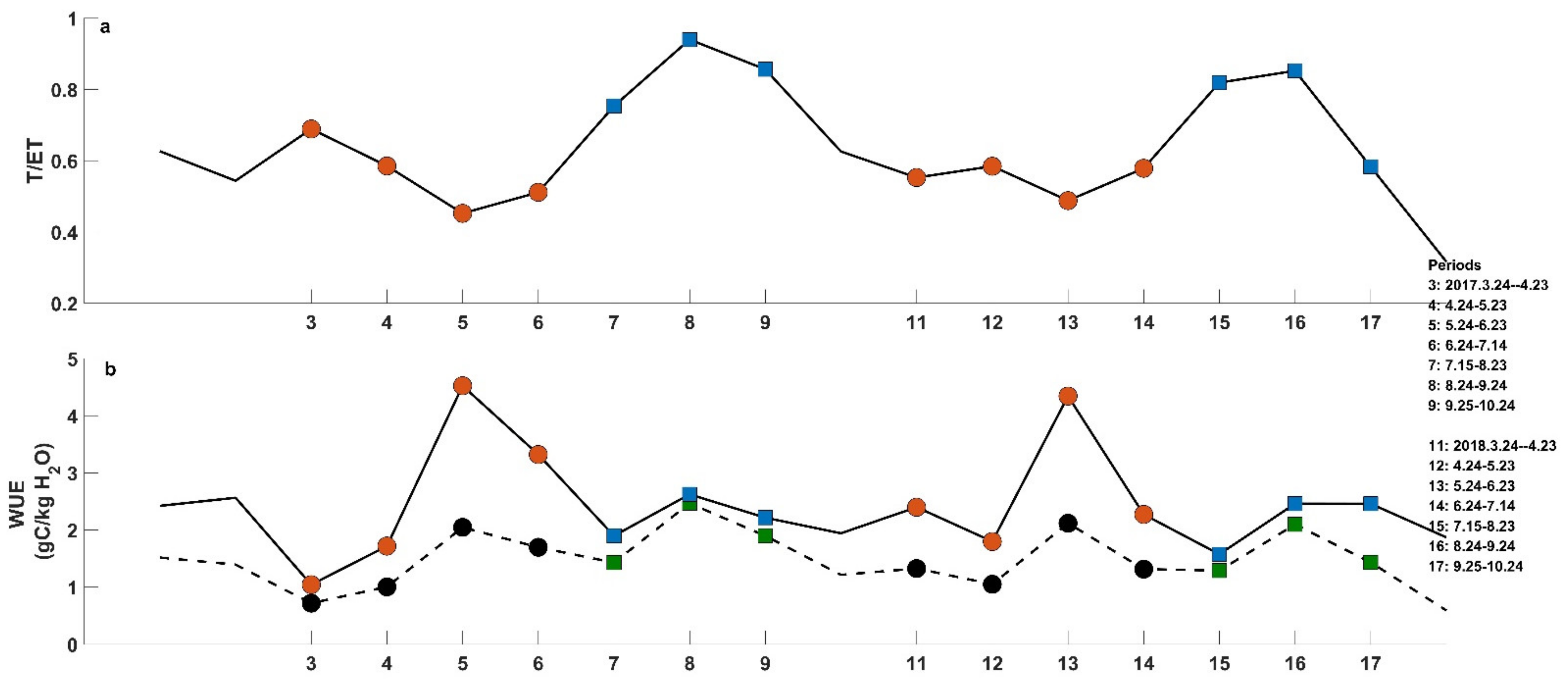 Remotesensing 13 03470 g011
