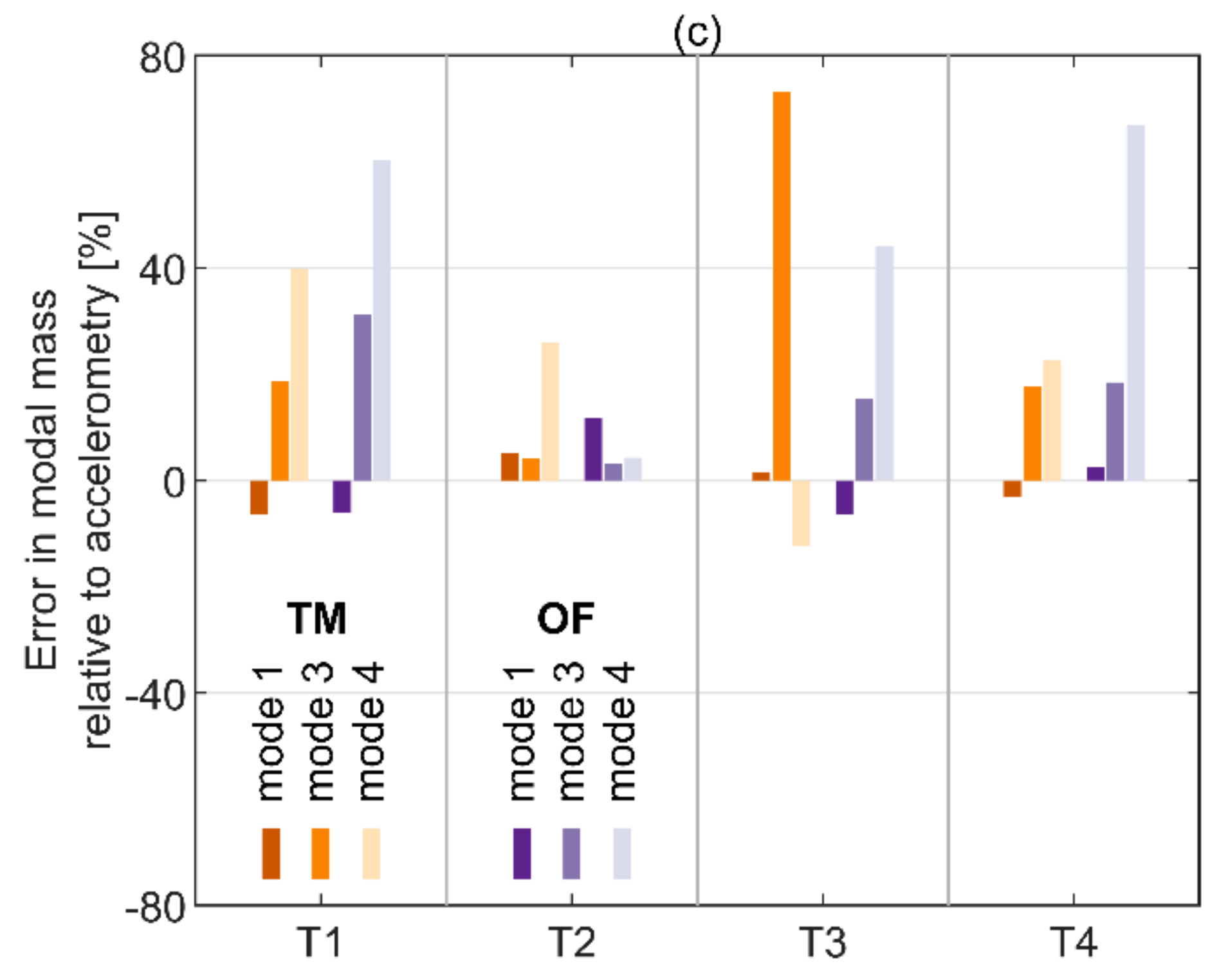 Remotesensing 13 03471 g012b