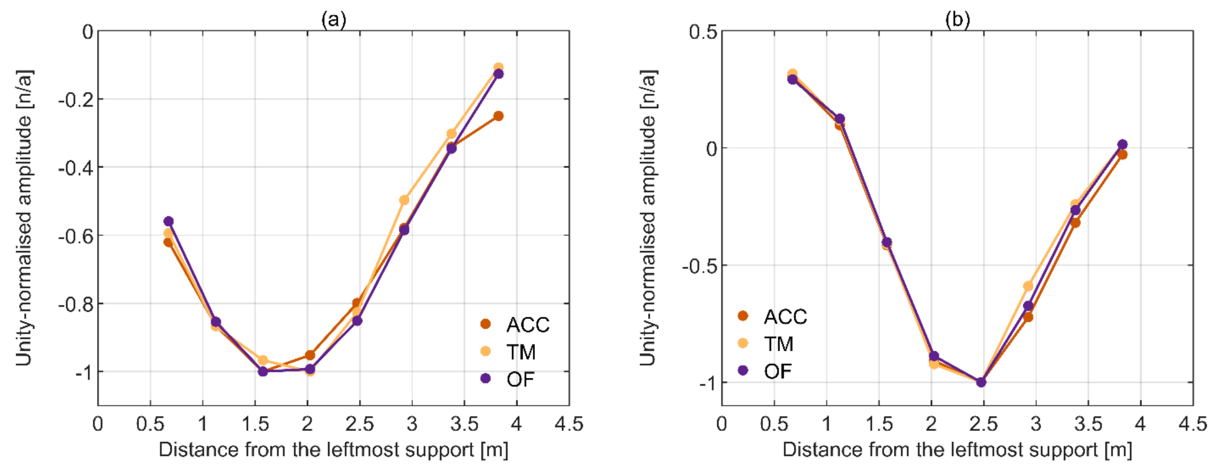 Remotesensing 13 03471 g013a