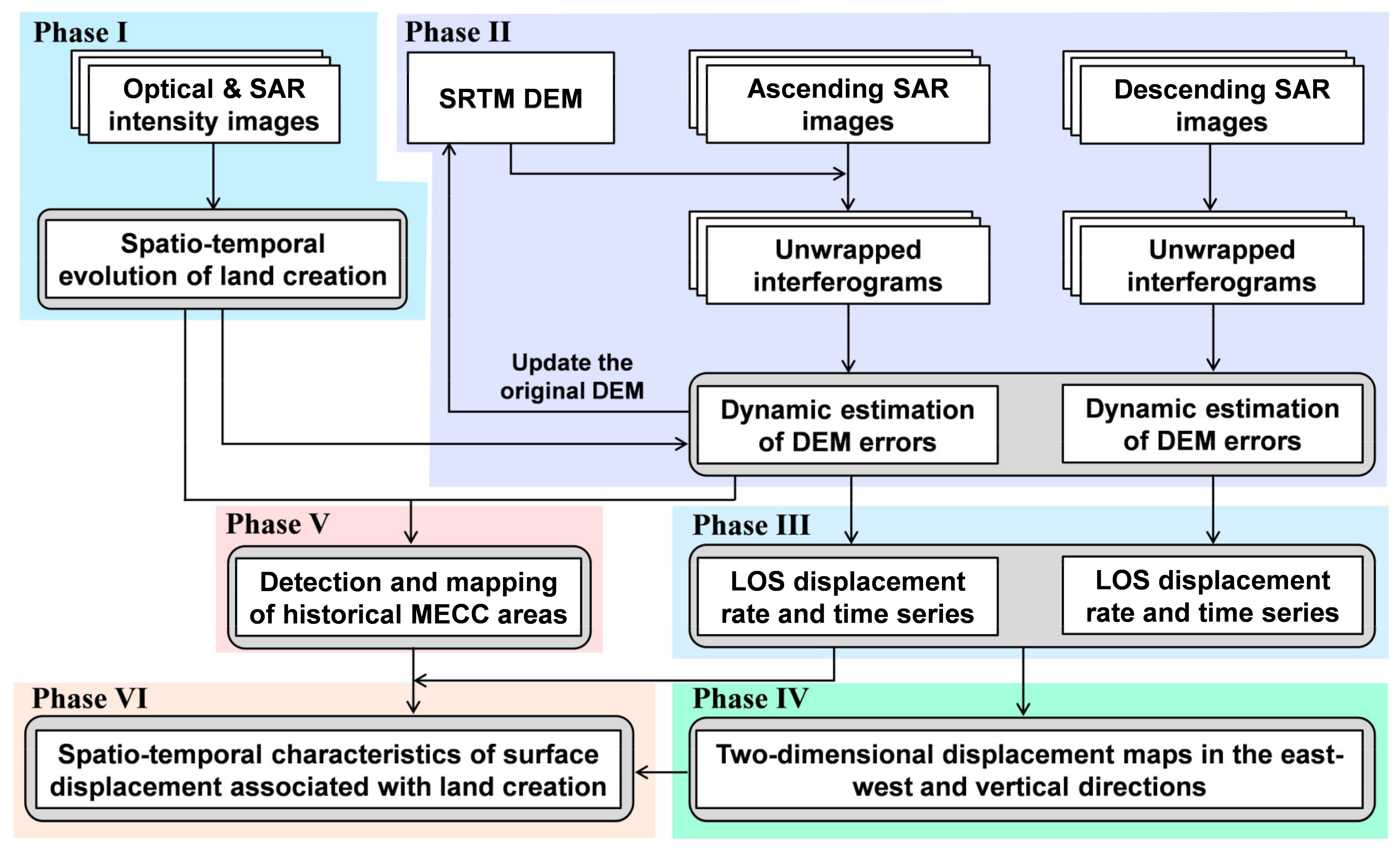 Remotesensing 13 03472 g003
