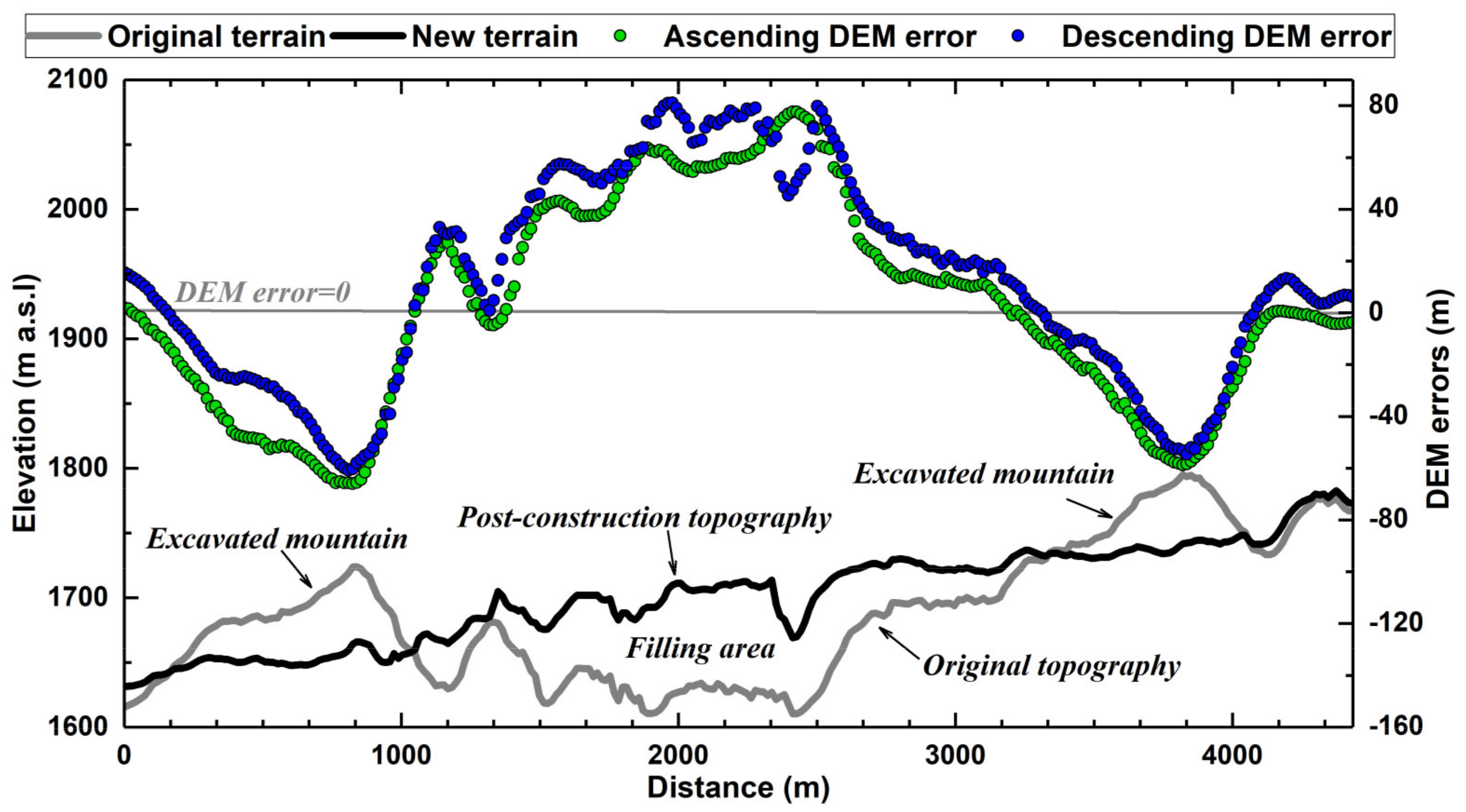 Remotesensing 13 03472 g018