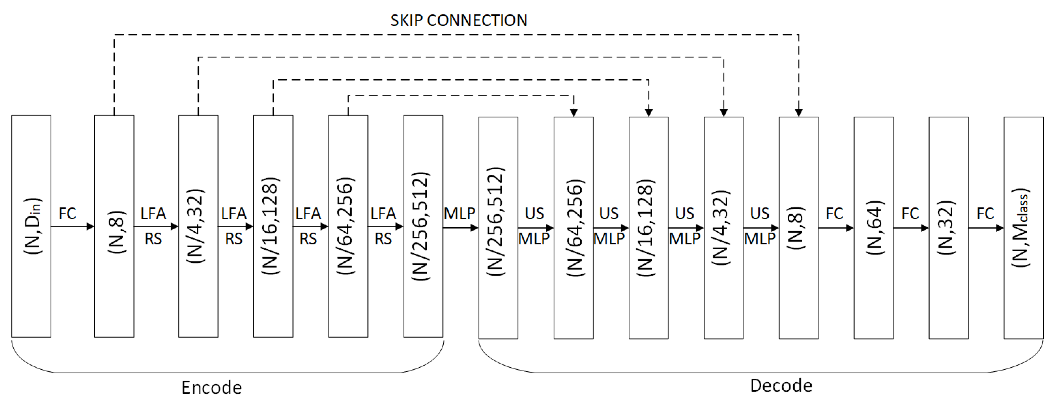 Remotesensing 13 03474 g002 550