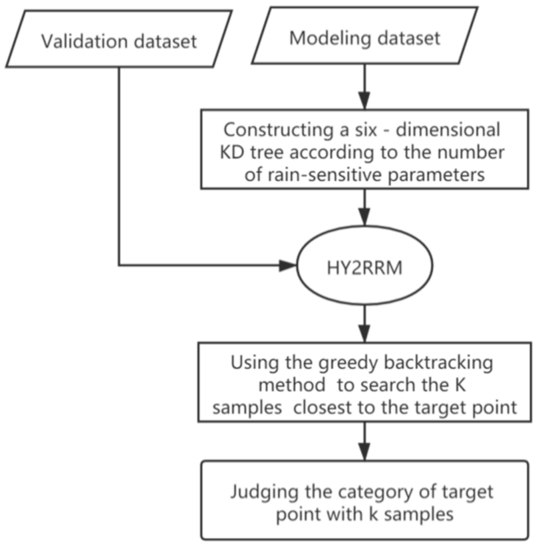 Remotesensing 13 03475 g003