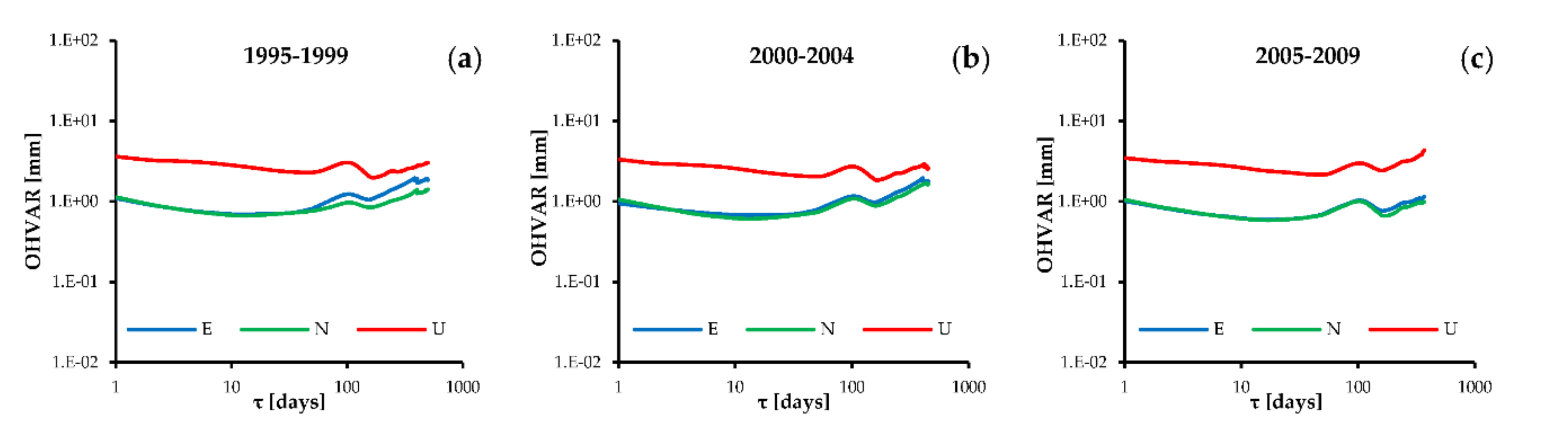 Remotesensing 13 03478 g008