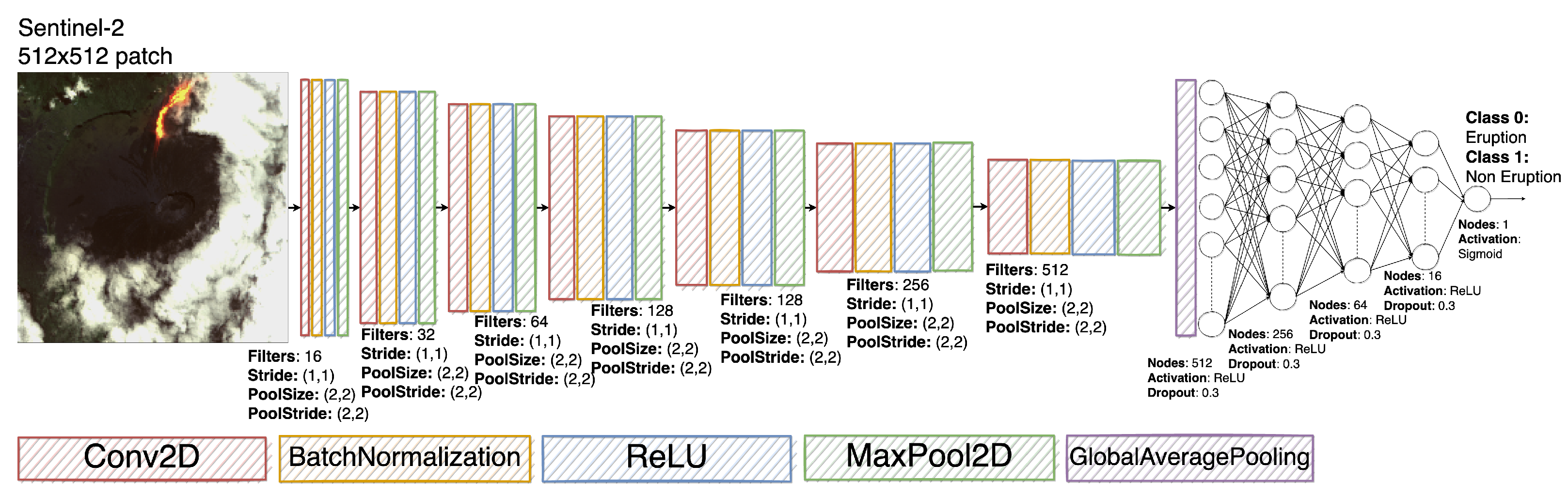 Remotesensing 13 03479 g004 550