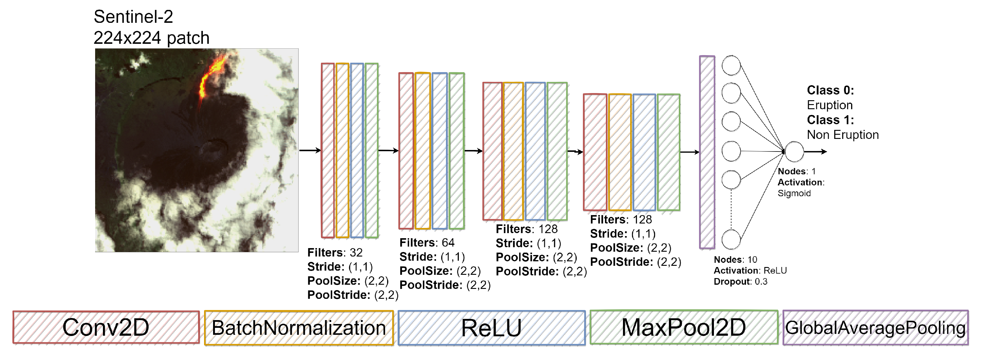 Remotesensing 13 03479 g006 550