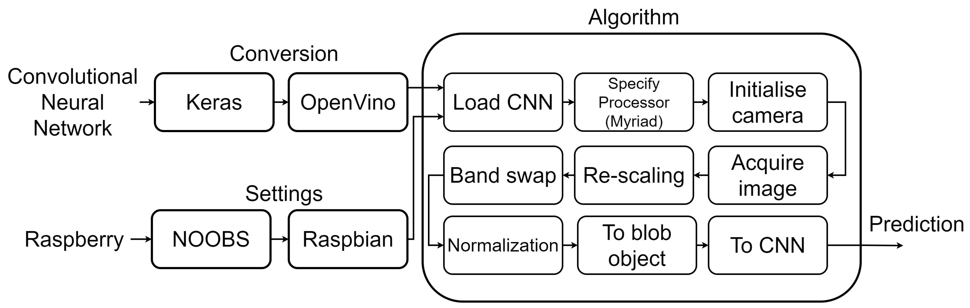 Remotesensing 13 03479 g009 550