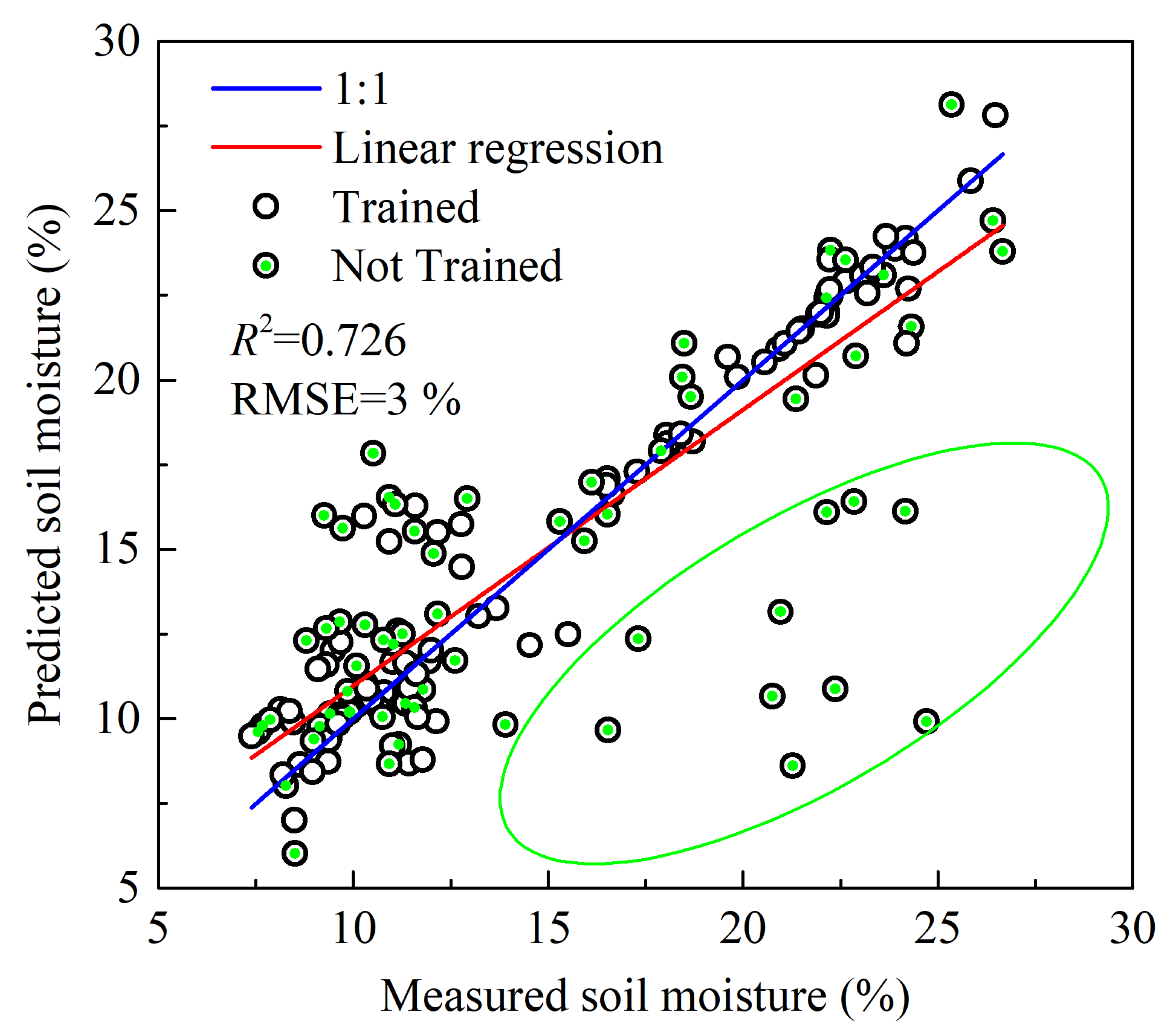 Remotesensing 13 03480 g006 550