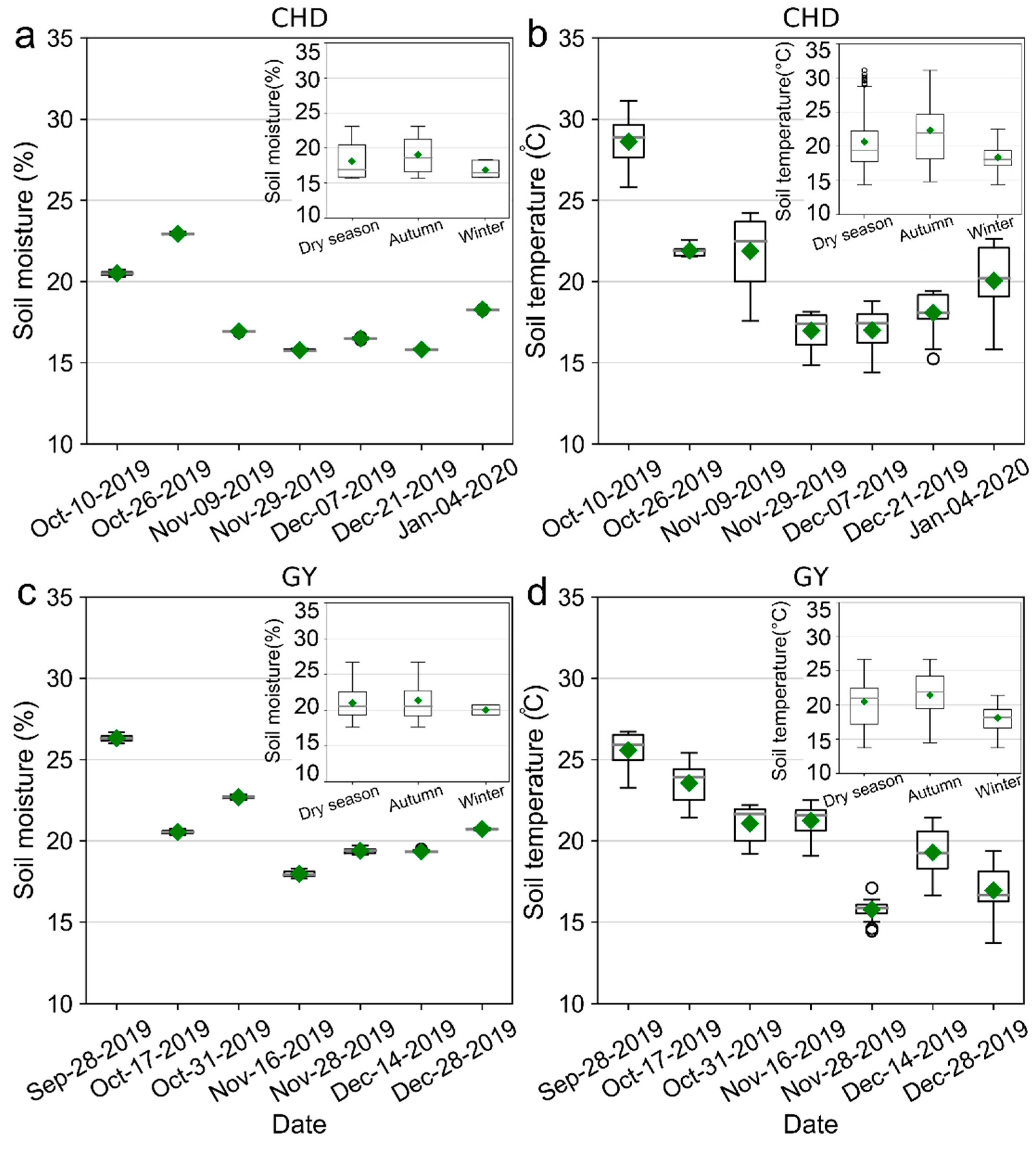 Remotesensing 13 03481 g003 Remotesensing 13 03481 g003