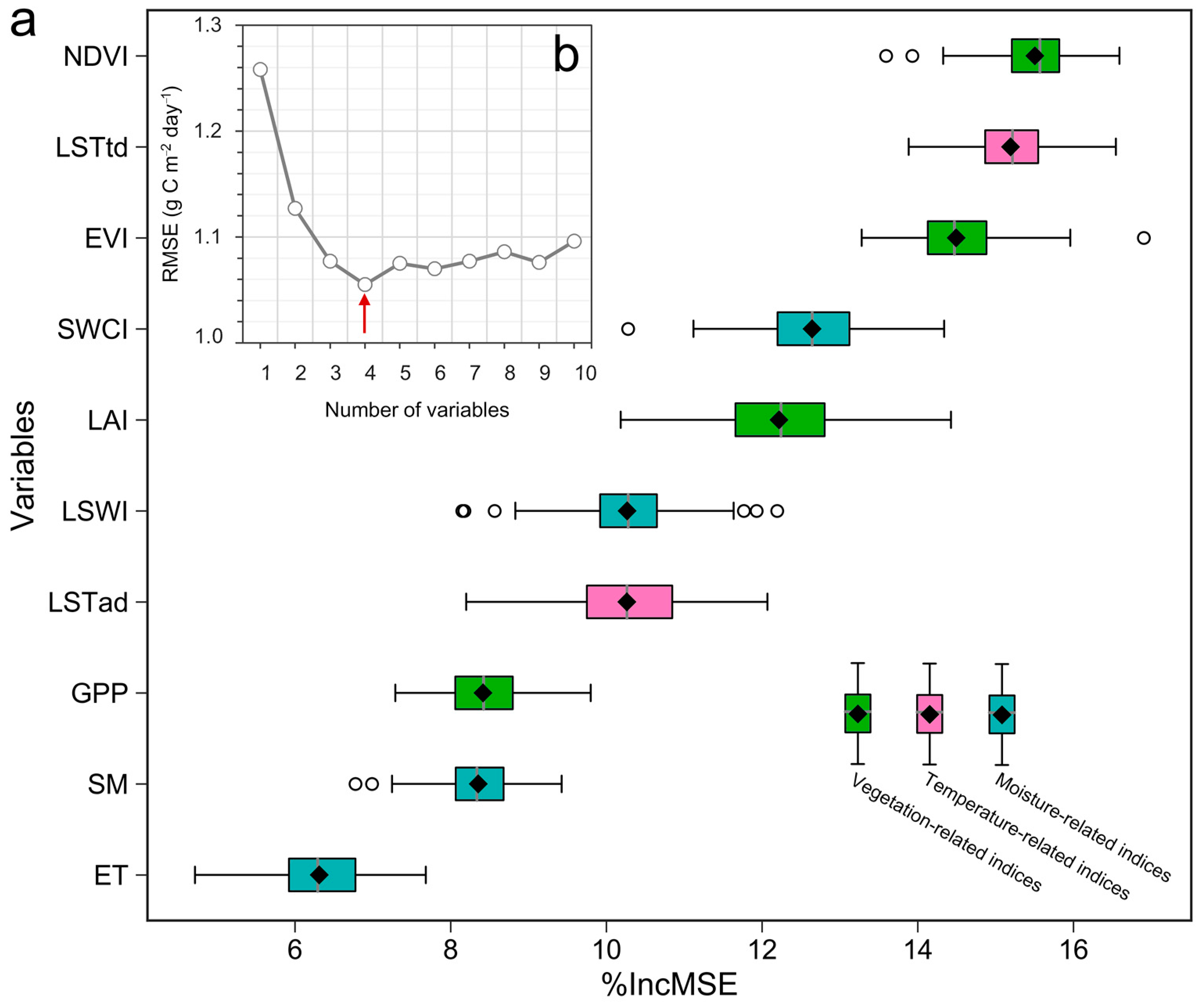Remotesensing 13 03481 g006 Remotesensing 13 03481 g006