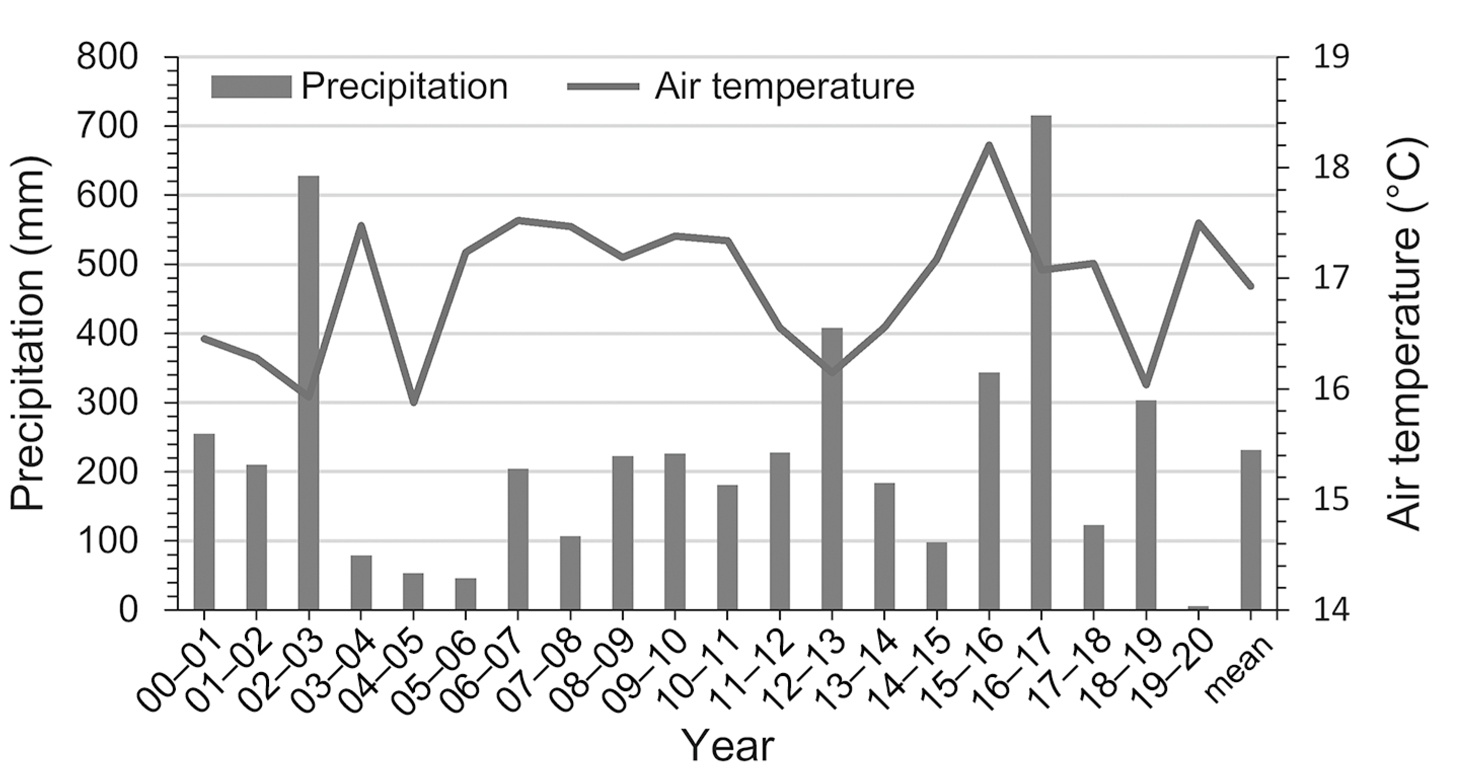 Remotesensing 13 03481 g010 Remotesensing 13 03481 g010