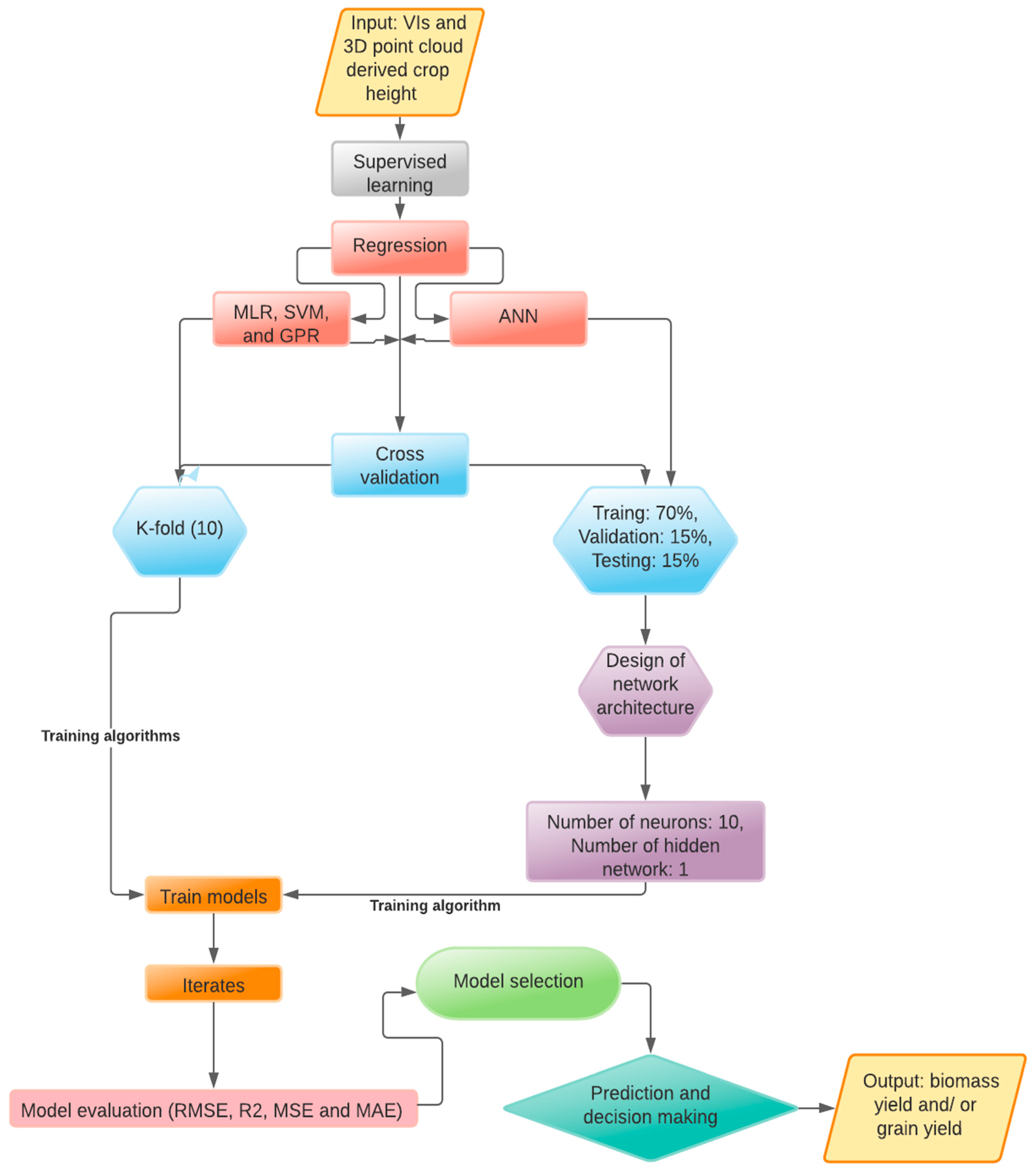 Remotesensing 13 03482 g006 Remotesensing 13 03482 g006