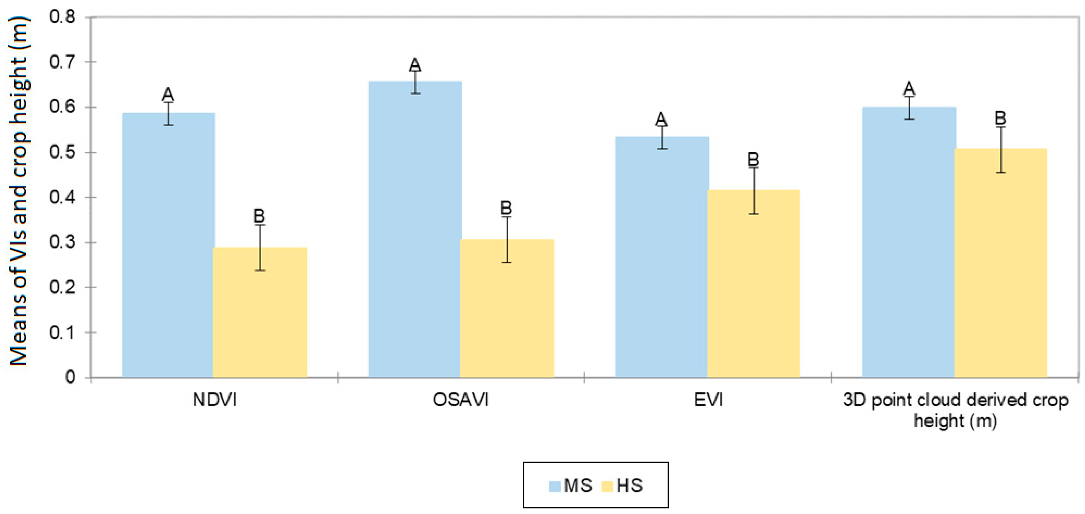 Remotesensing 13 03482 g010 Remotesensing 13 03482 g010