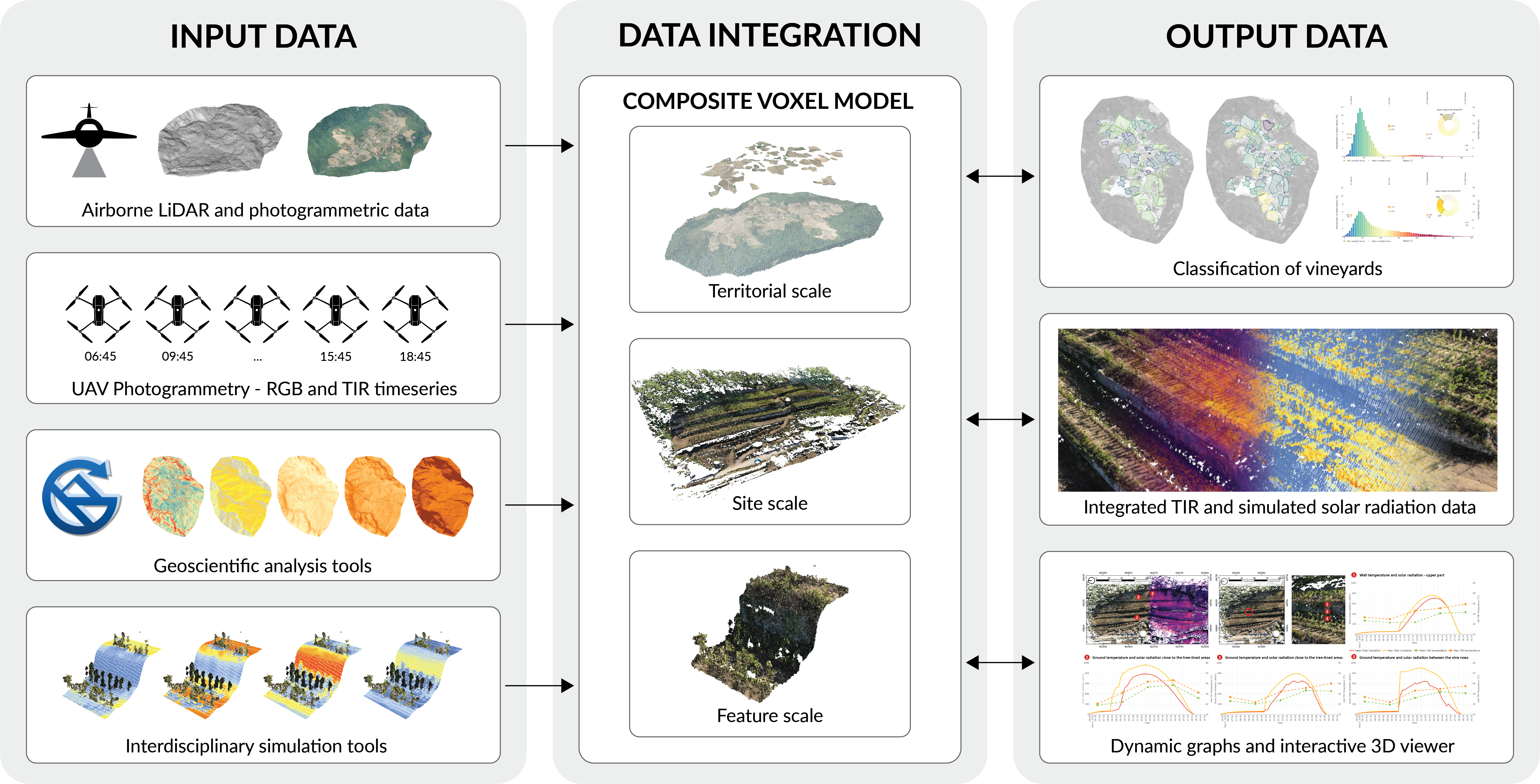 Remote Sensing | Free Full-Text | Integration of Remote Sensing Data into a  Composite Voxel Model for Environmental Performance Analysis of Terraced  Vineyards in Tuscany, Italy