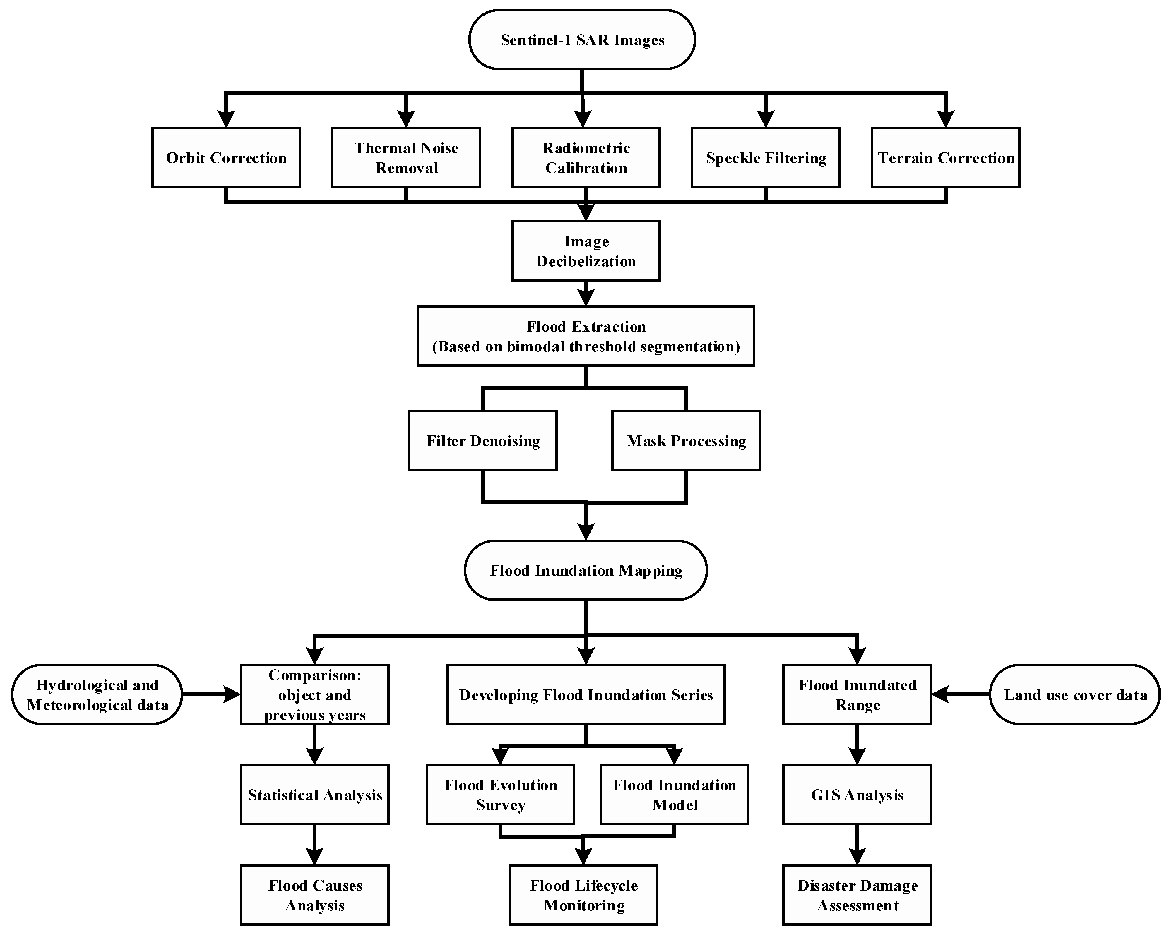 Remotesensing 13 03485 g003