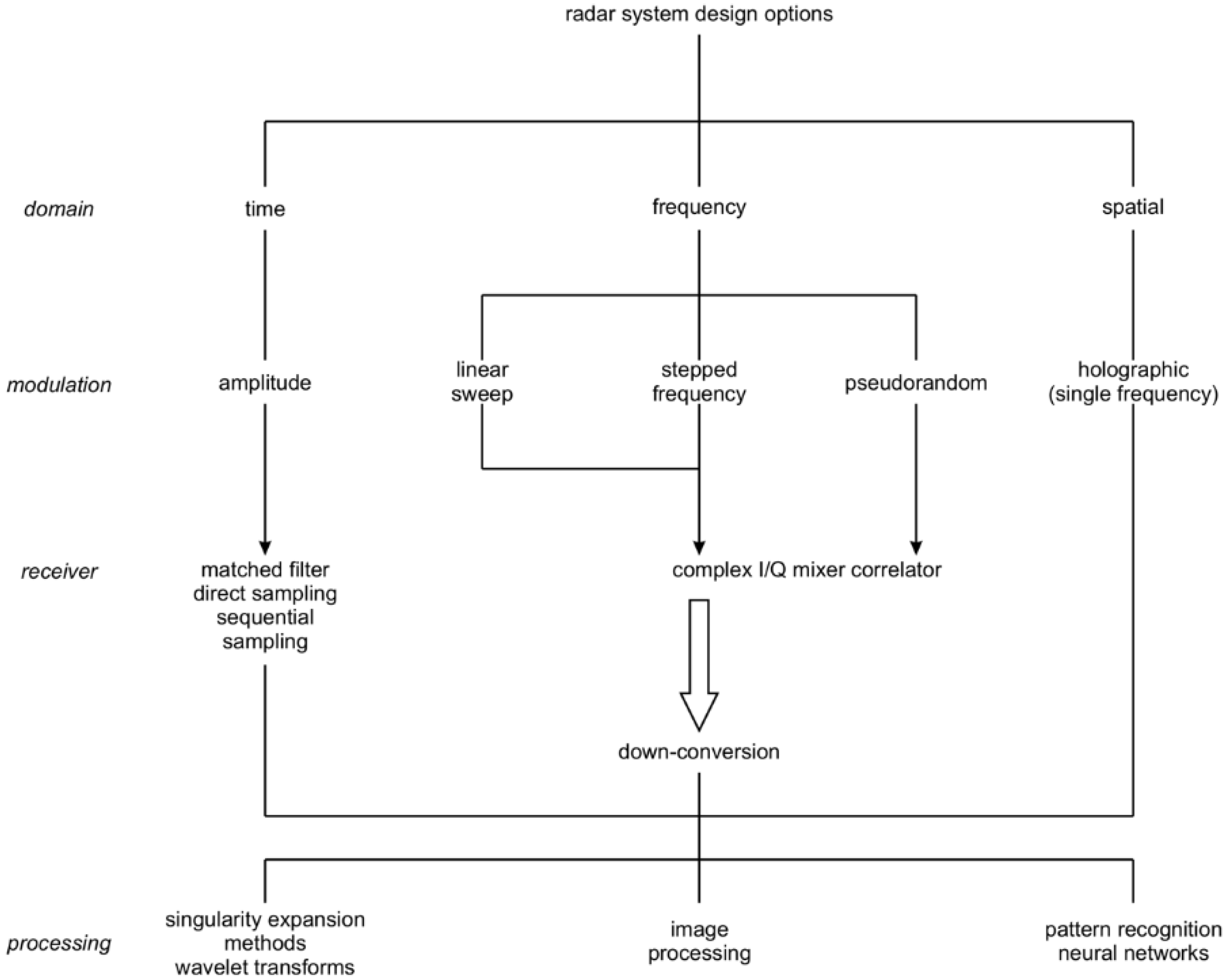 Remotesensing 13 03487 g001