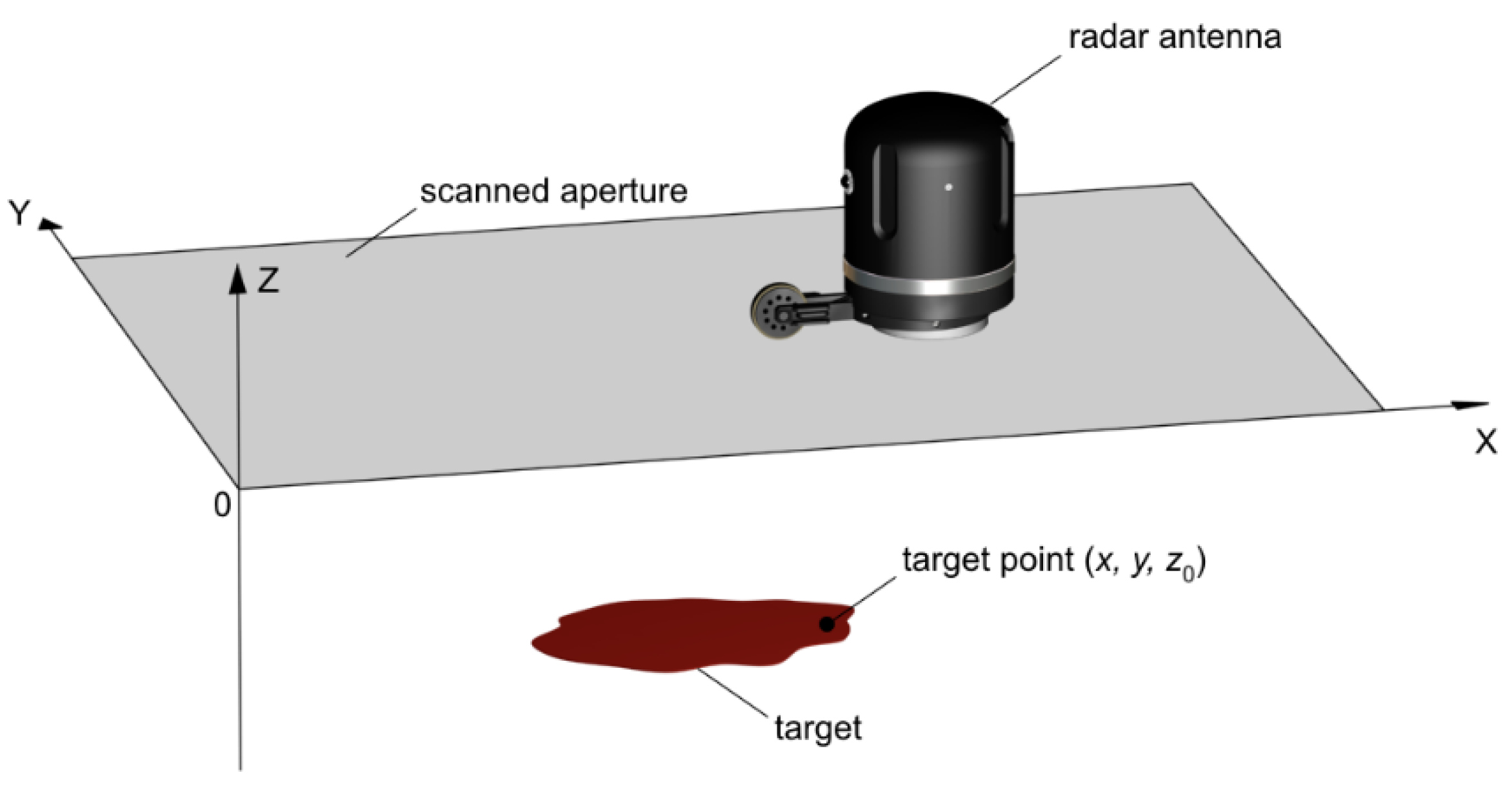 Remotesensing 13 03487 g011